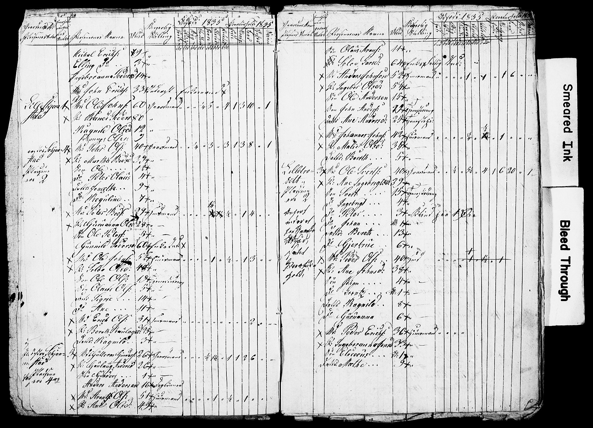 , Census 1835 for Skogn, 1835, p. 49