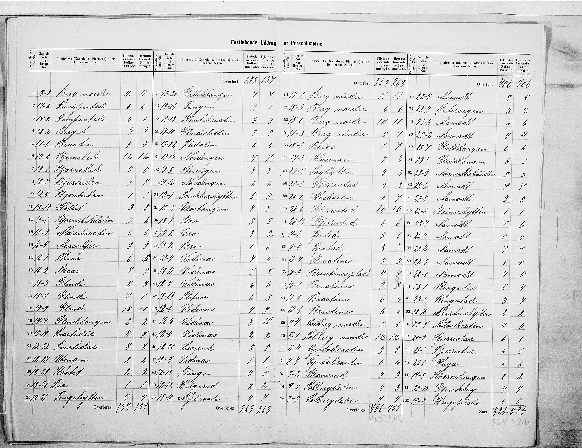 SAO, 1900 census for Skiptvet, 1900, p. 13