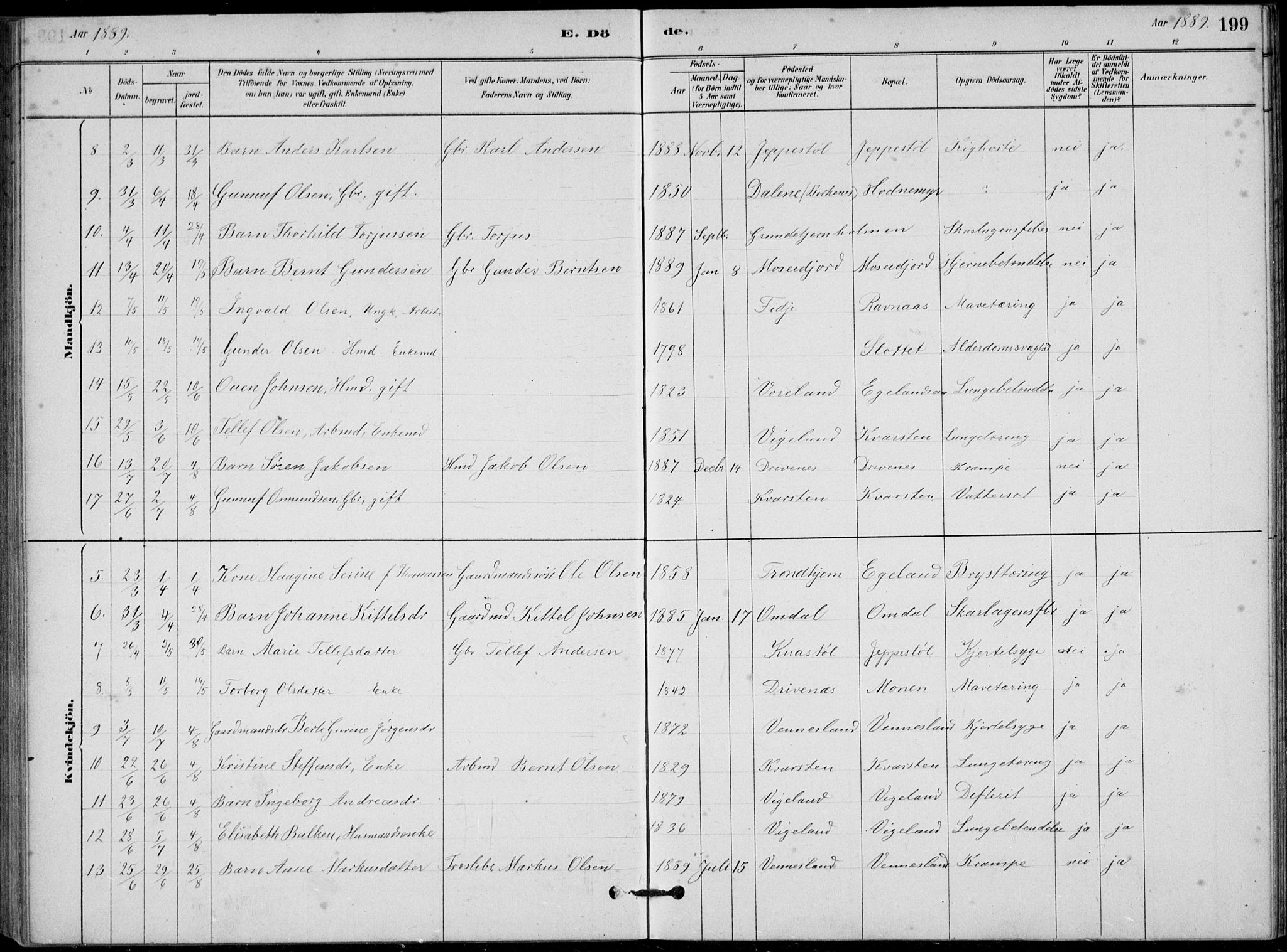 Vennesla sokneprestkontor, SAK/1111-0045/Fb/Fbb/L0003: Parish register (copy) no. B 3, 1879-1893, p. 199
