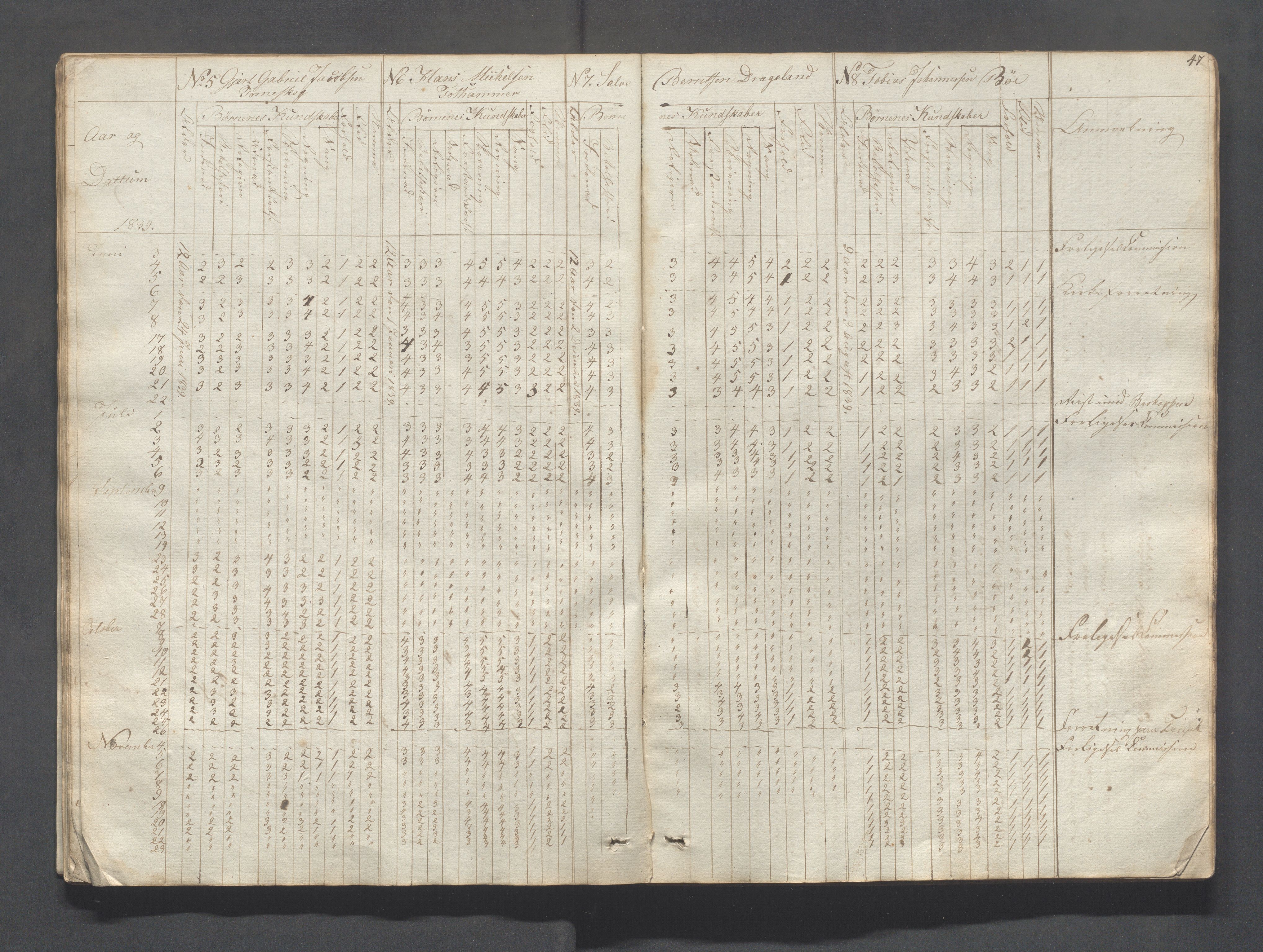 Sokndal kommune- Skolestyret/Skolekontoret, IKAR/K-101142/H/L0004: Skoleprotokoll - Sokndals faste skole, 1839-1861, p. 47