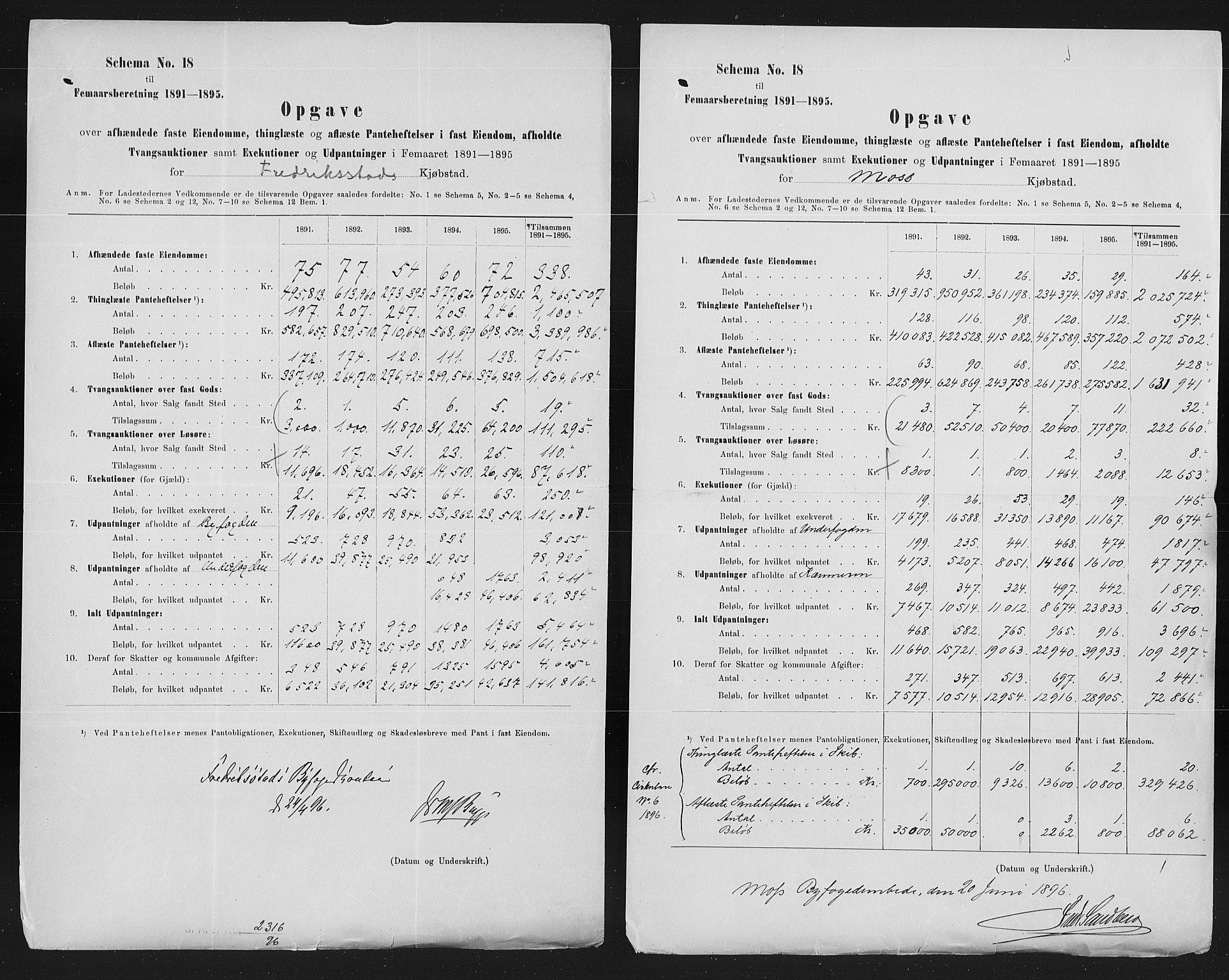 Statistisk sentralbyrå, Næringsøkonomiske emner, Generelt - Amtmennenes femårsberetninger, AV/RA-S-2233/F/Fa/L0087: --, 1891-1895, p. 374