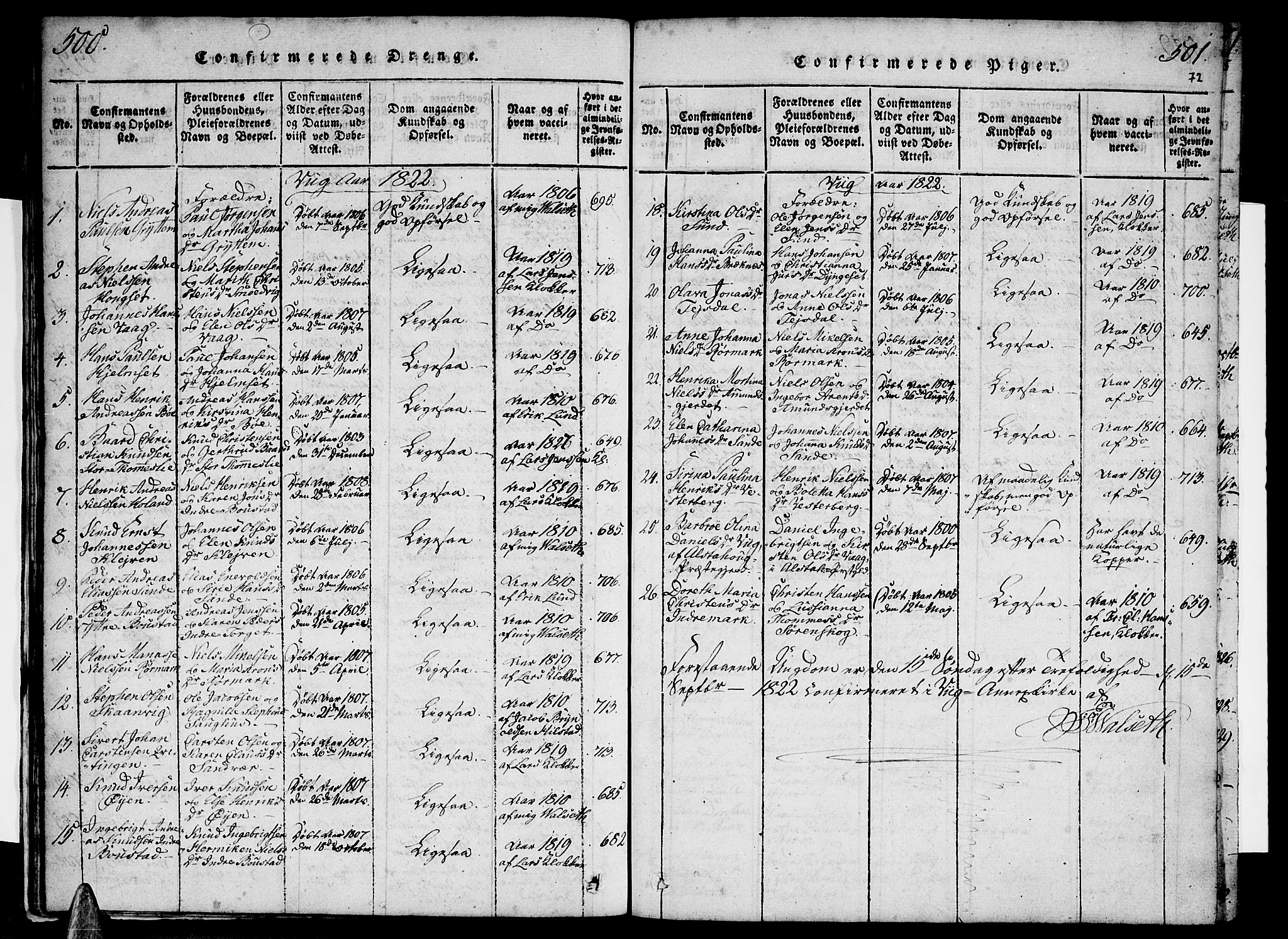 Ministerialprotokoller, klokkerbøker og fødselsregistre - Nordland, AV/SAT-A-1459/812/L0175: Parish register (official) no. 812A04, 1820-1833, p. 500-501