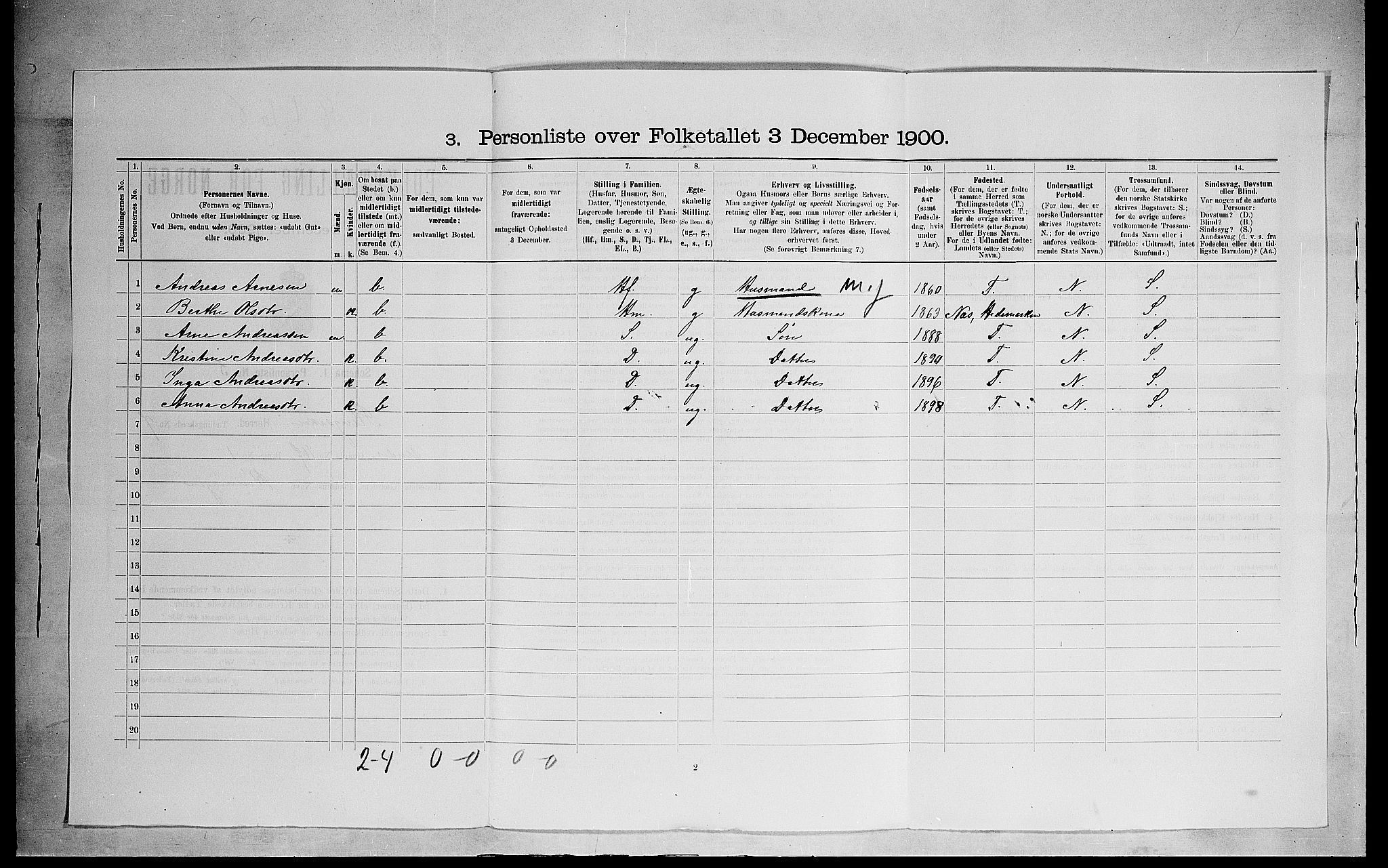 SAH, 1900 census for Ringsaker, 1900, p. 1402