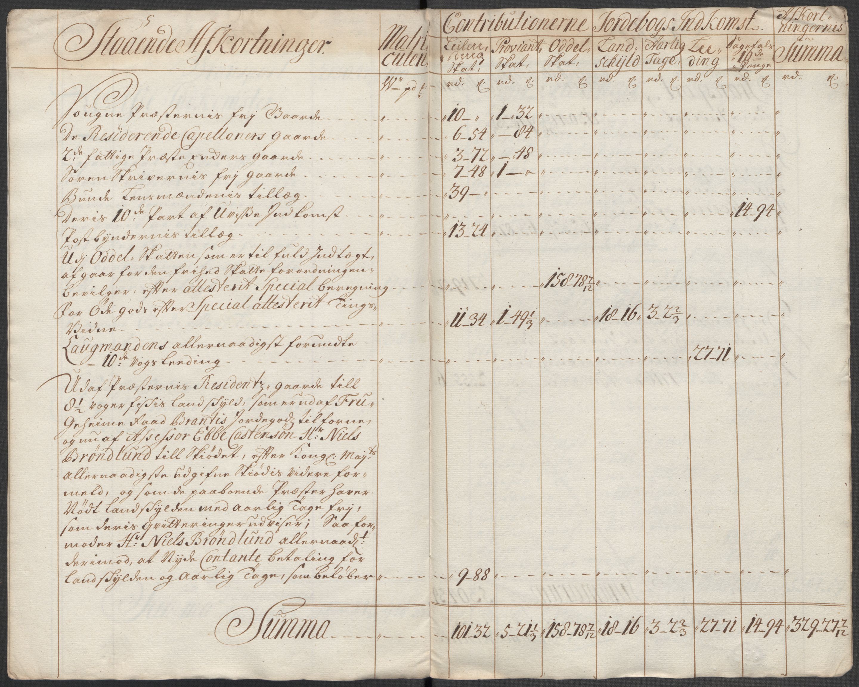 Rentekammeret inntil 1814, Reviderte regnskaper, Fogderegnskap, AV/RA-EA-4092/R67/L4683: Fogderegnskap Vesterålen, Andenes og Lofoten, 1717, p. 21