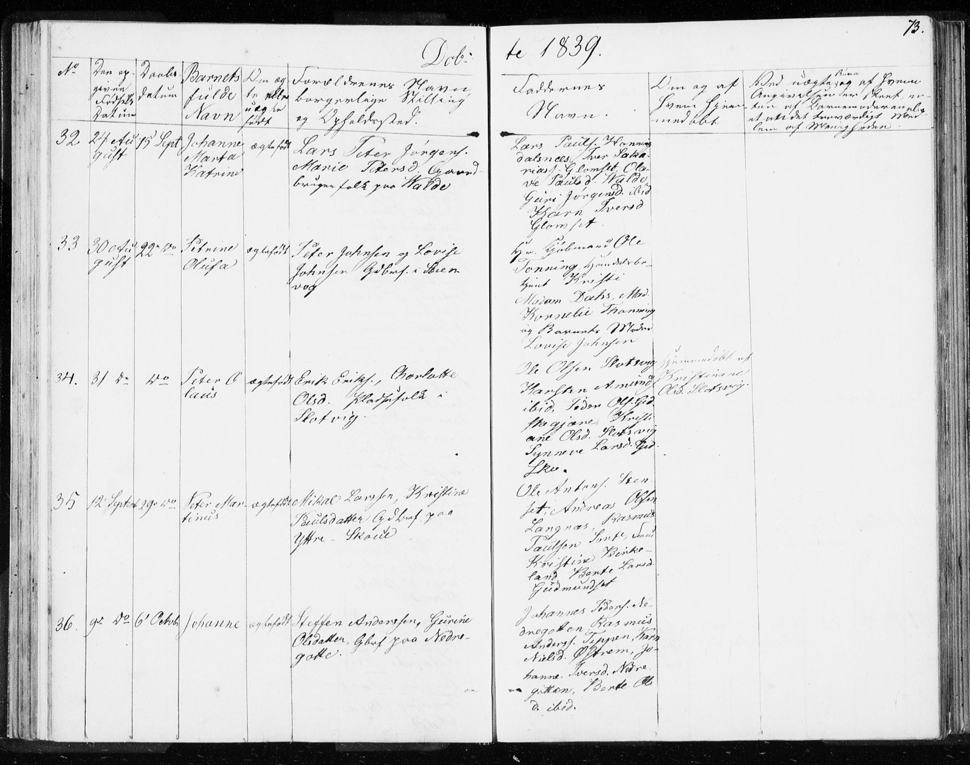 Ministerialprotokoller, klokkerbøker og fødselsregistre - Møre og Romsdal, AV/SAT-A-1454/528/L0414: Curate's parish register no. 528B02, 1833-1844, p. 73