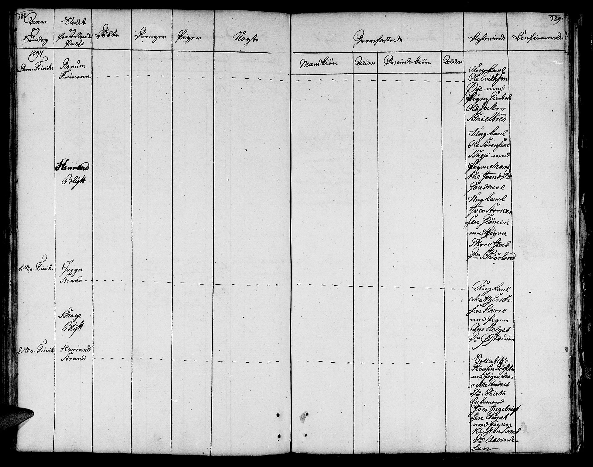 Ministerialprotokoller, klokkerbøker og fødselsregistre - Nord-Trøndelag, AV/SAT-A-1458/764/L0544: Parish register (official) no. 764A04, 1780-1798, p. 388-389