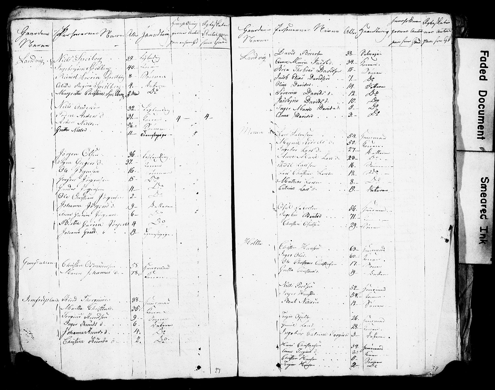 SAK, Census 1825 for Homedal/Landvik and Eide, 1825, p. 20