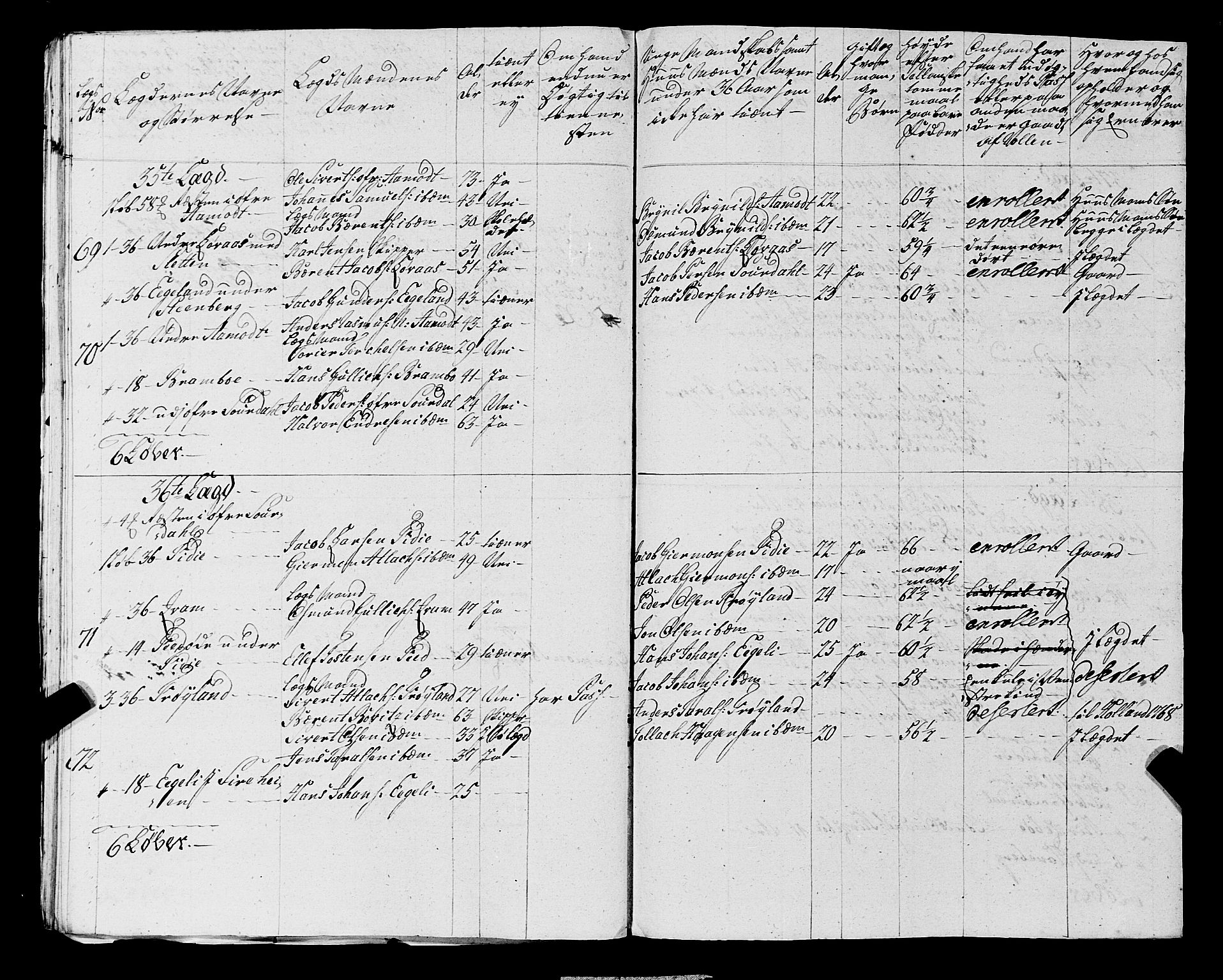 Fylkesmannen i Rogaland, AV/SAST-A-101928/99/3/325/325CA, 1655-1832, p. 5303