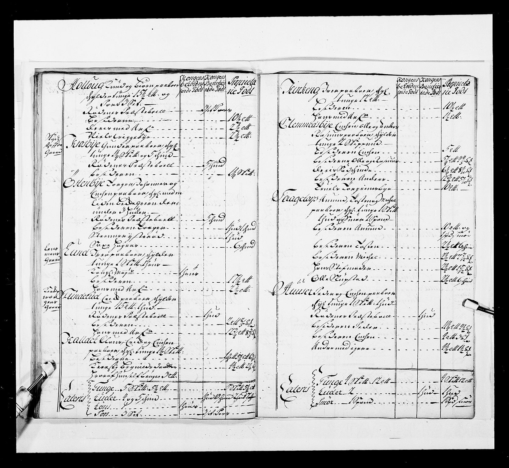 Stattholderembetet 1572-1771, AV/RA-EA-2870/Ek/L0037/0001: Jordebøker 1662-1720: / Forskjellige jordebøker og matrikler, 1674-1720, p. 367