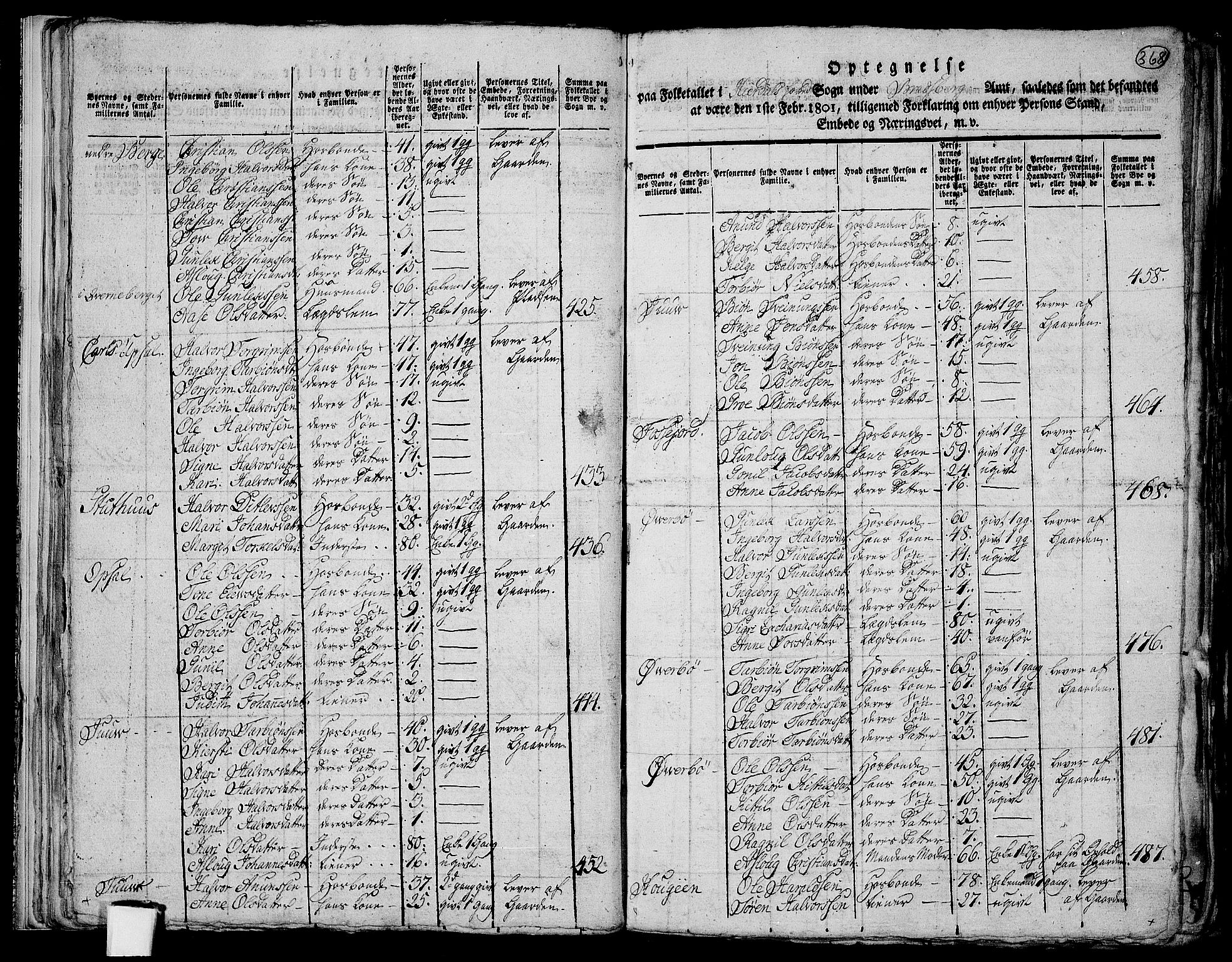 RA, 1801 census for 0827P Hjartdal, 1801, p. 367b-368a