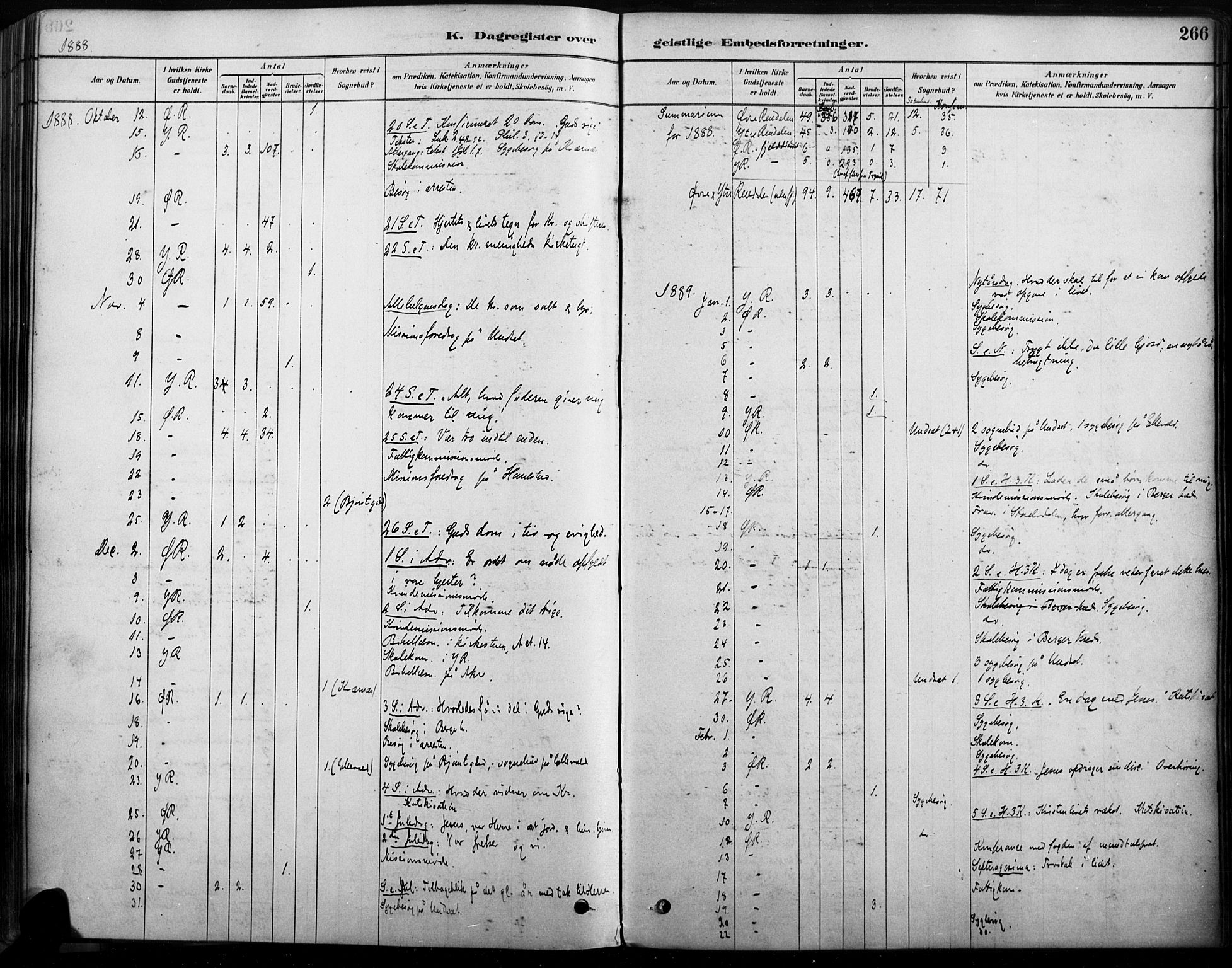 Rendalen prestekontor, SAH/PREST-054/H/Ha/Haa/L0009: Parish register (official) no. 9, 1878-1901, p. 266