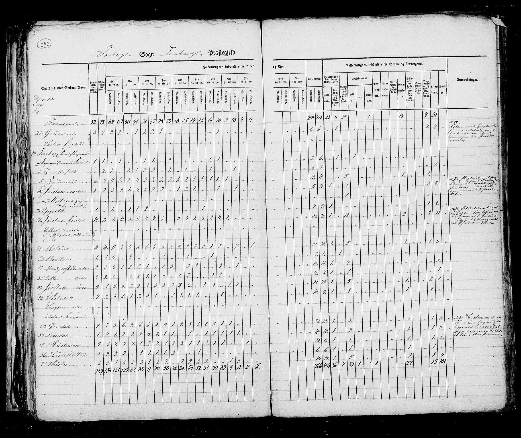 RA, Census 1825, vol. 6: Kristians amt, 1825, p. 242