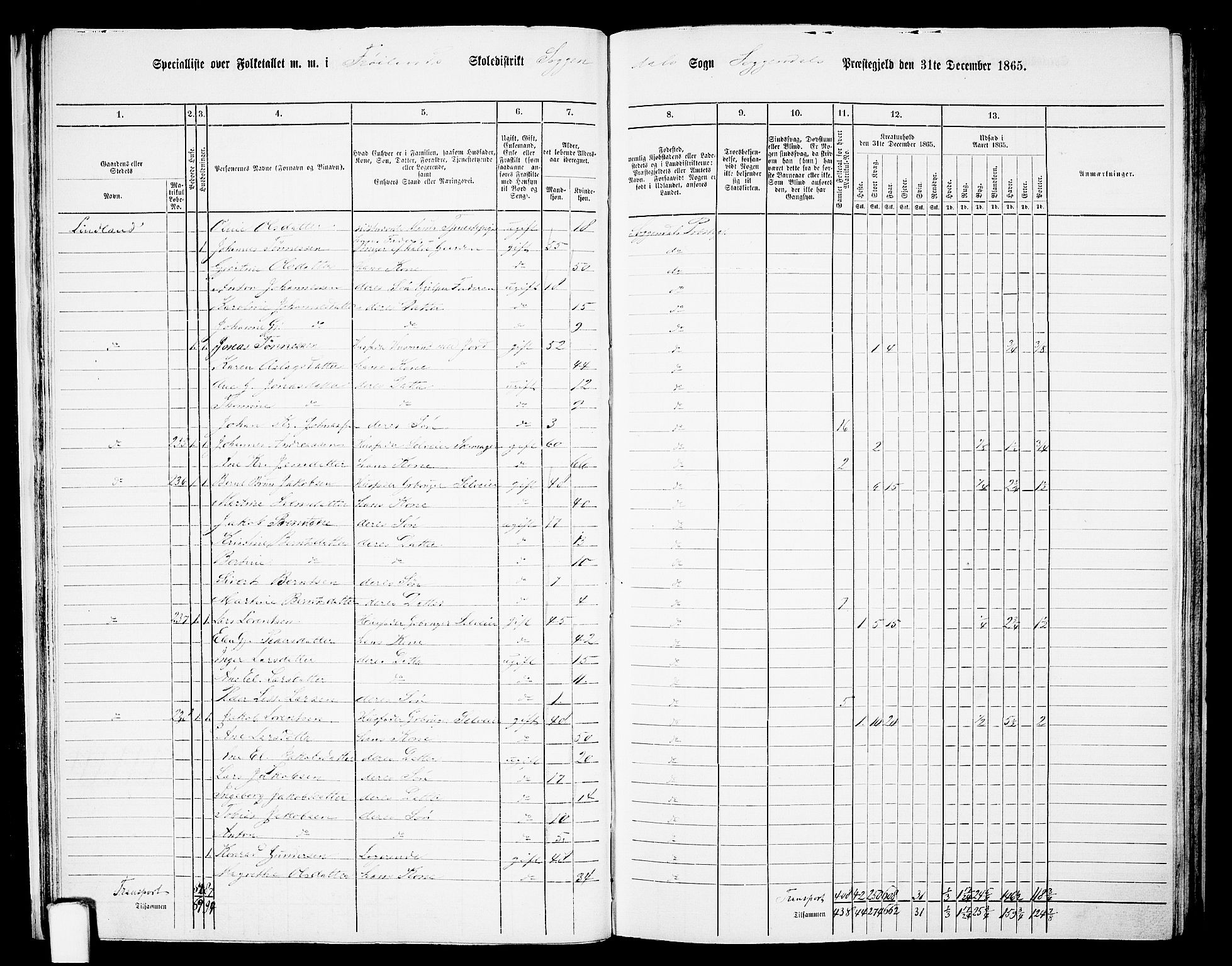 RA, 1865 census for Sokndal, 1865, p. 26