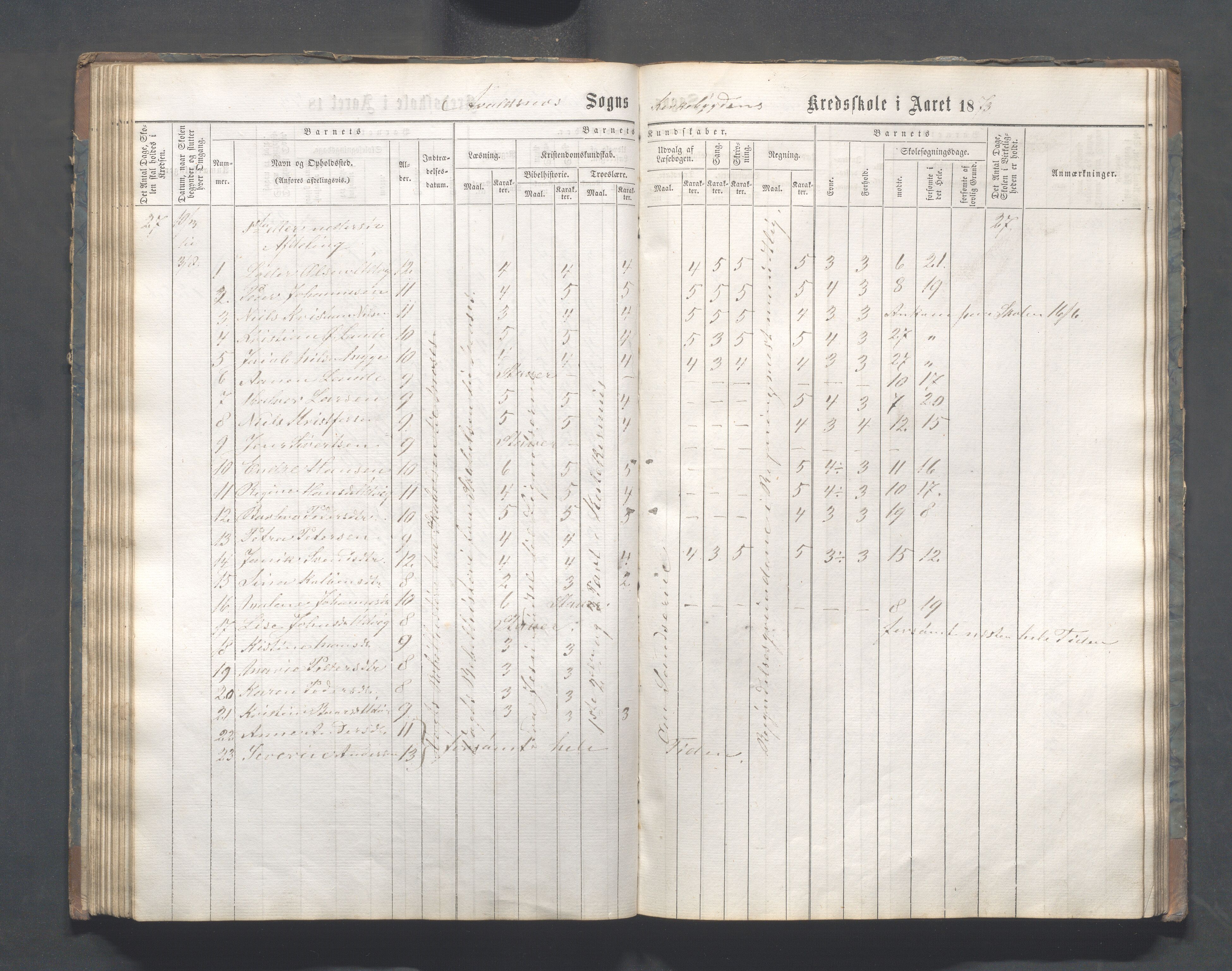 Avaldsnes kommune - Skeie skole, IKAR/A-847/H/L0001: Skoleprotokoll - Kirkebygden skolekrets, 1863-1882, p. 82