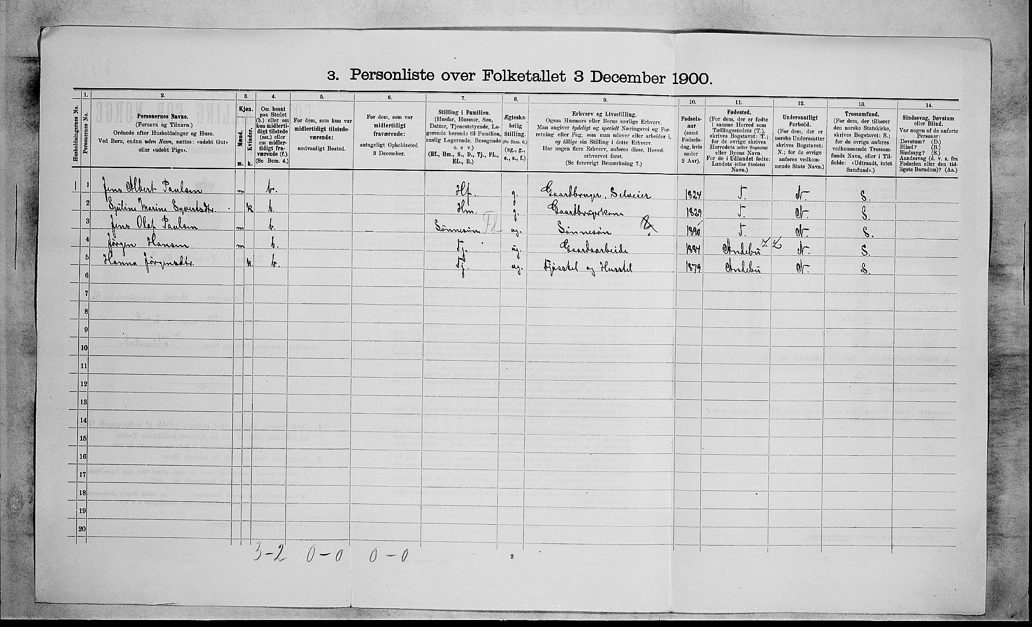 RA, 1900 census for Ramnes, 1900, p. 844