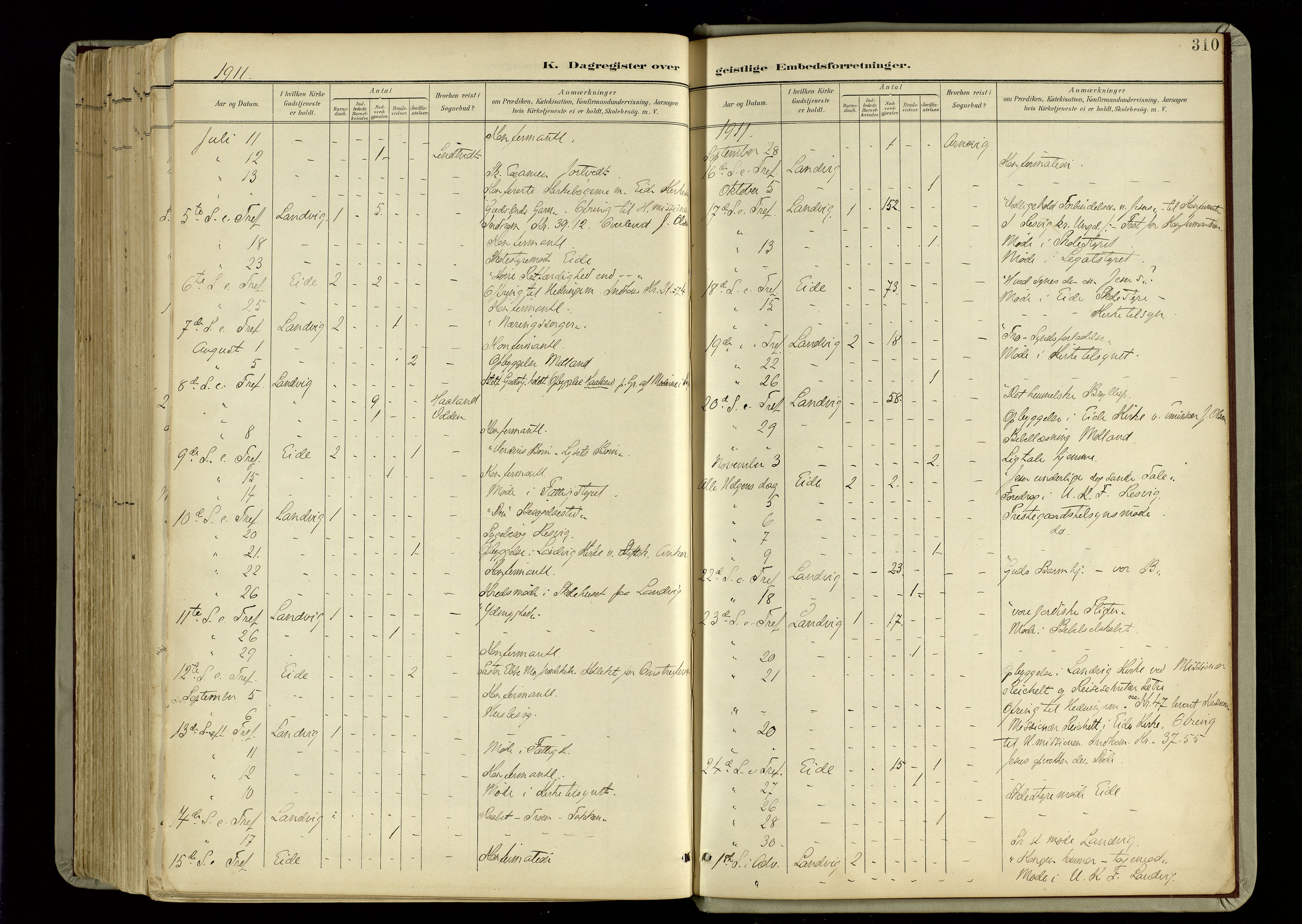 Hommedal sokneprestkontor, AV/SAK-1111-0023/F/Fa/Fab/L0007: Parish register (official) no. A 7, 1898-1924, p. 310