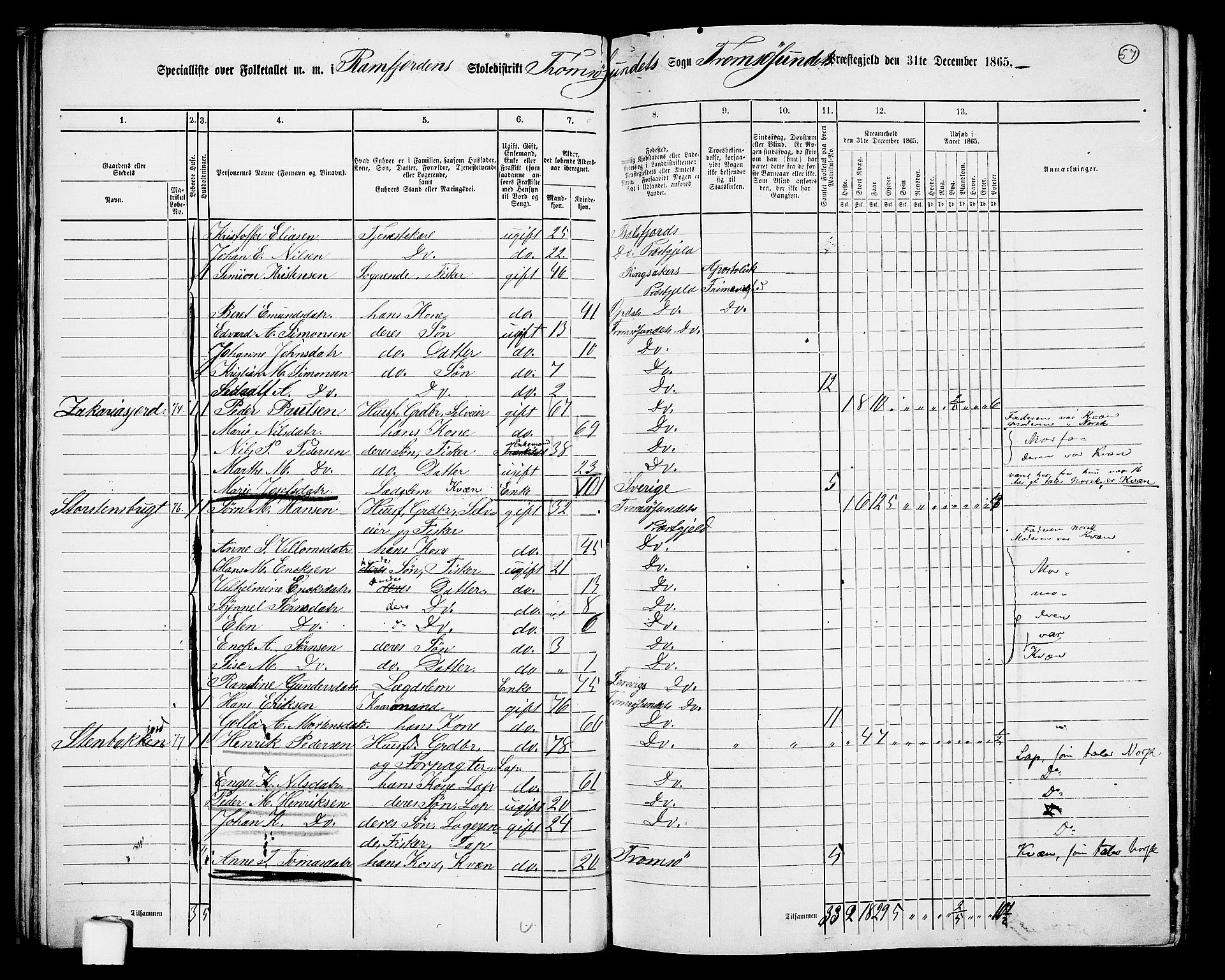 RA, 1865 census for Tromsøysund, 1865, p. 52