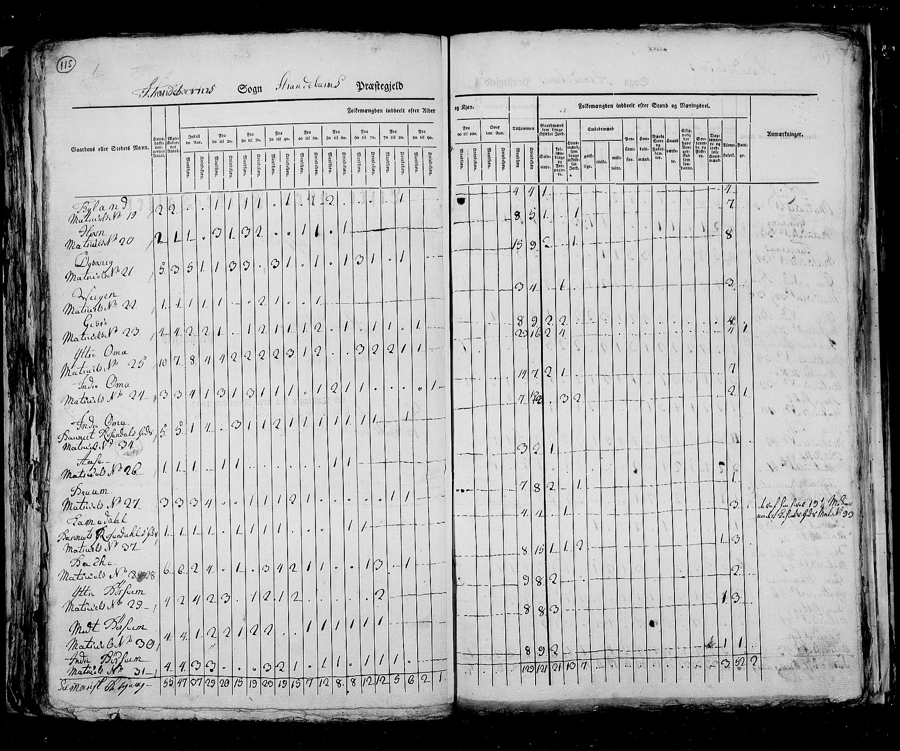 RA, Census 1825, vol. 13: Søndre Bergenhus amt, 1825, p. 115