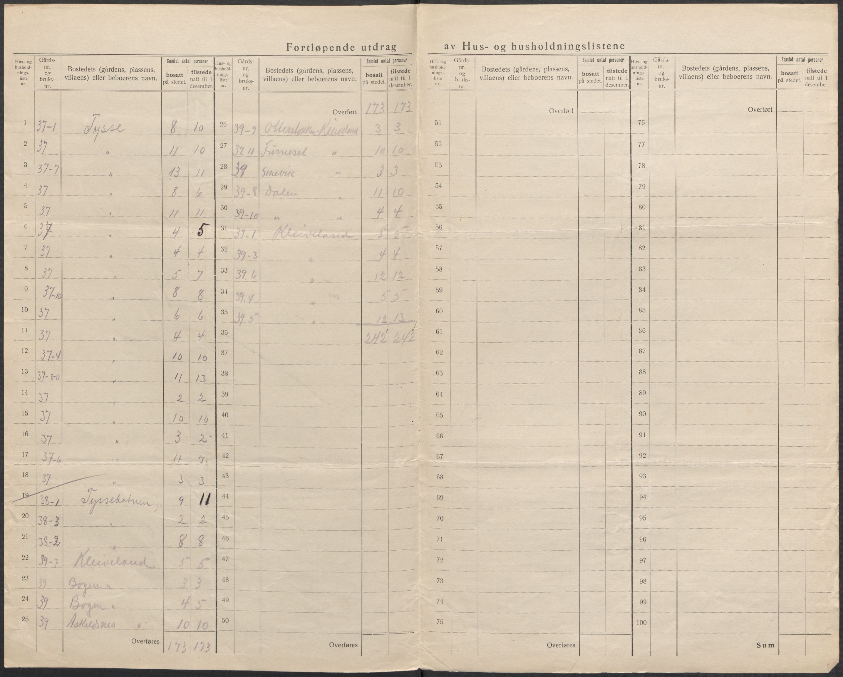 SAB, 1920 census for Hosanger, 1920, p. 33