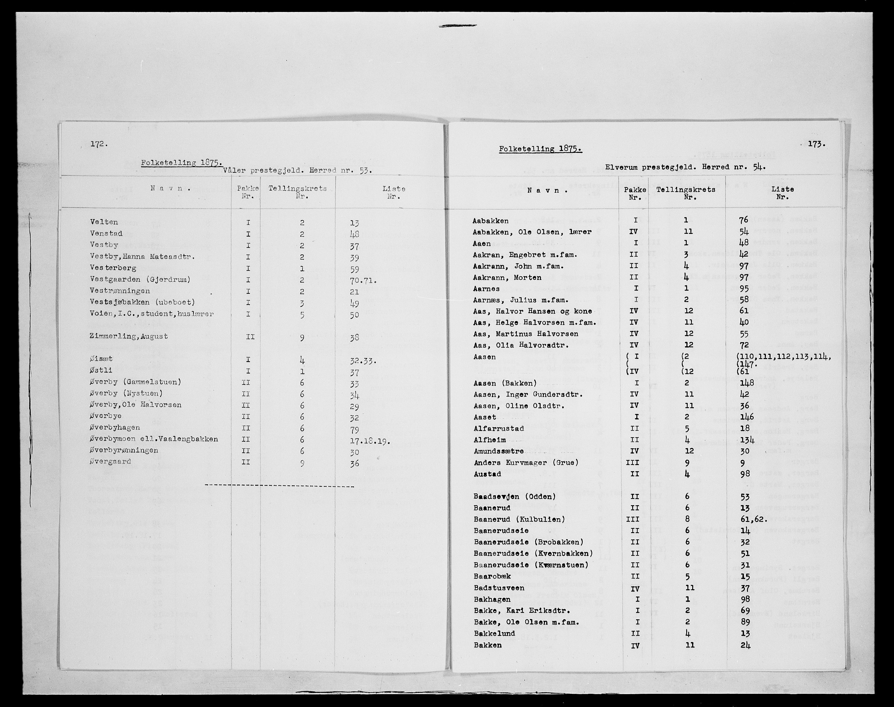 SAH, 1875 census for 0427P Elverum, 1875, p. 1