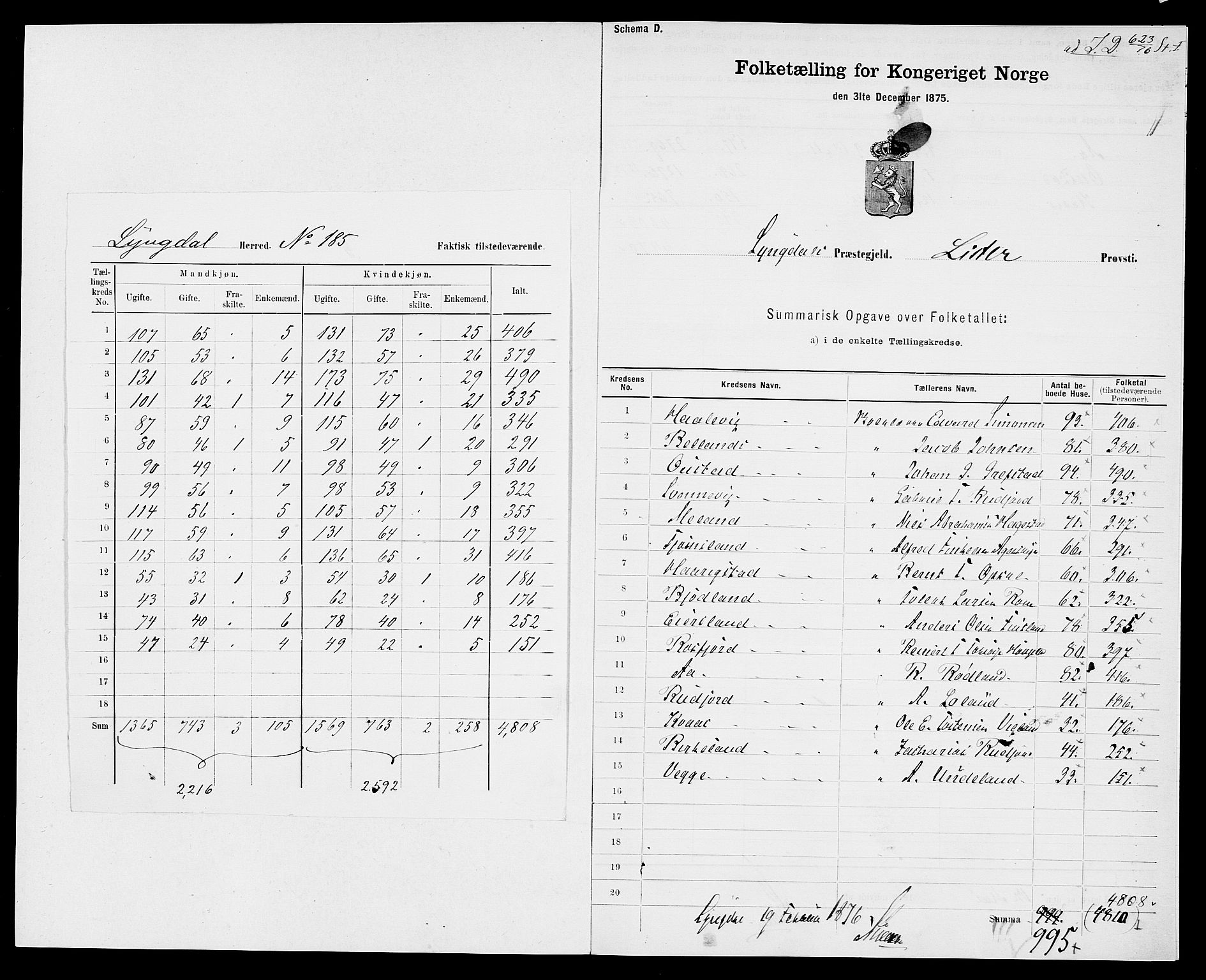 SAK, 1875 census for 1032P Lyngdal, 1875, p. 2