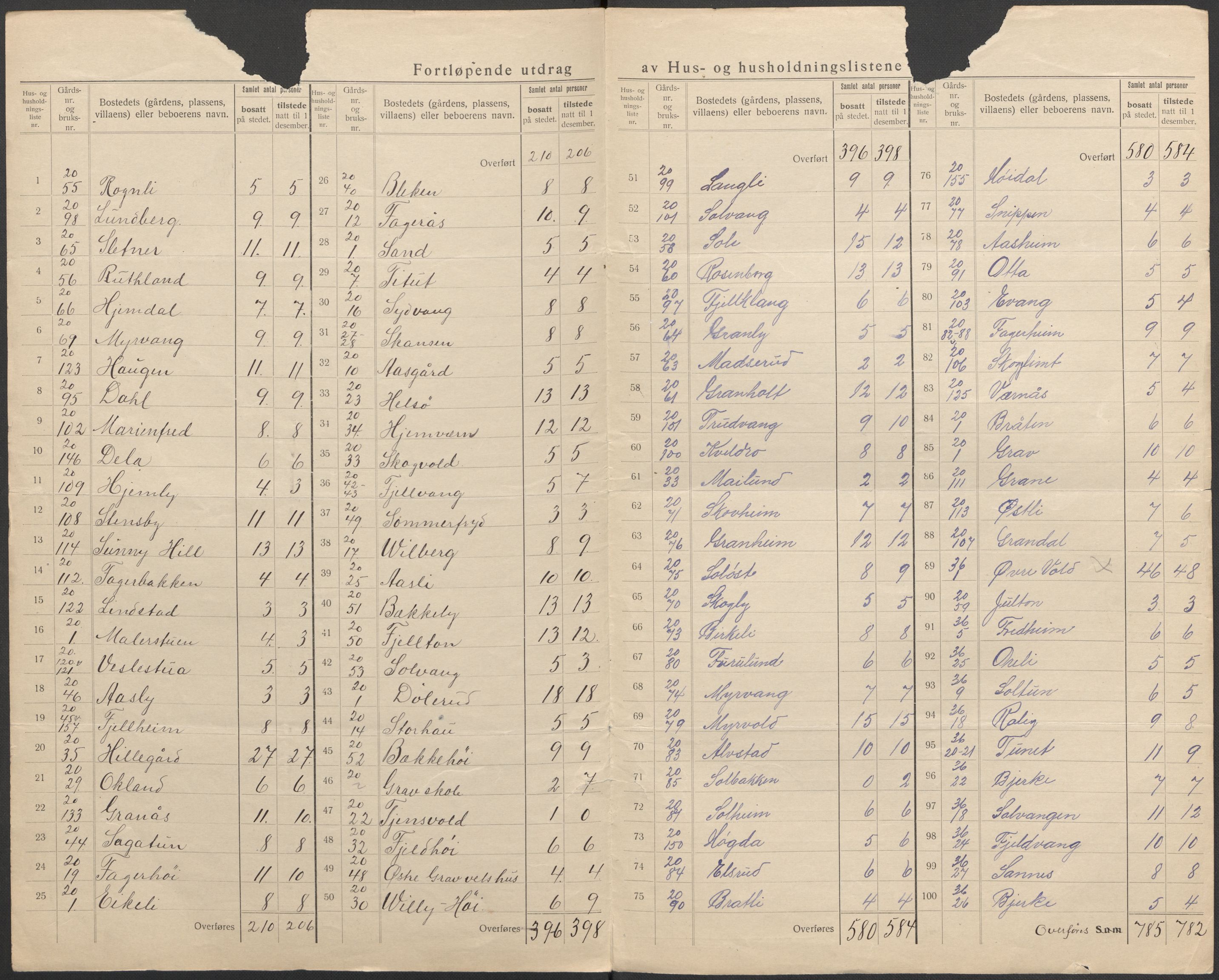 SAO, 1920 census for Bærum, 1920, p. 98