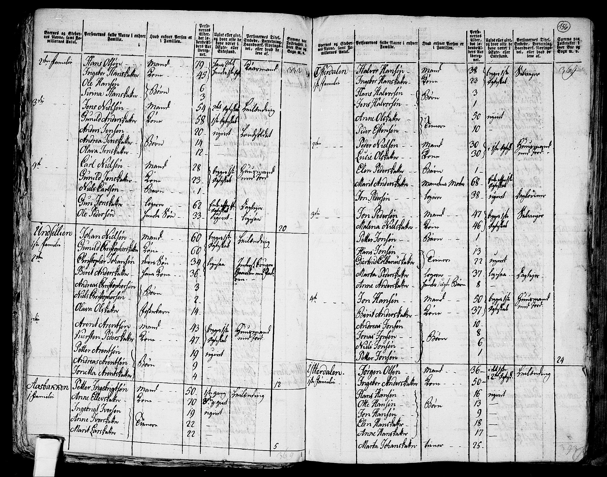 RA, 1801 census for 1718P Leksvik, 1801, p. 155b-156a