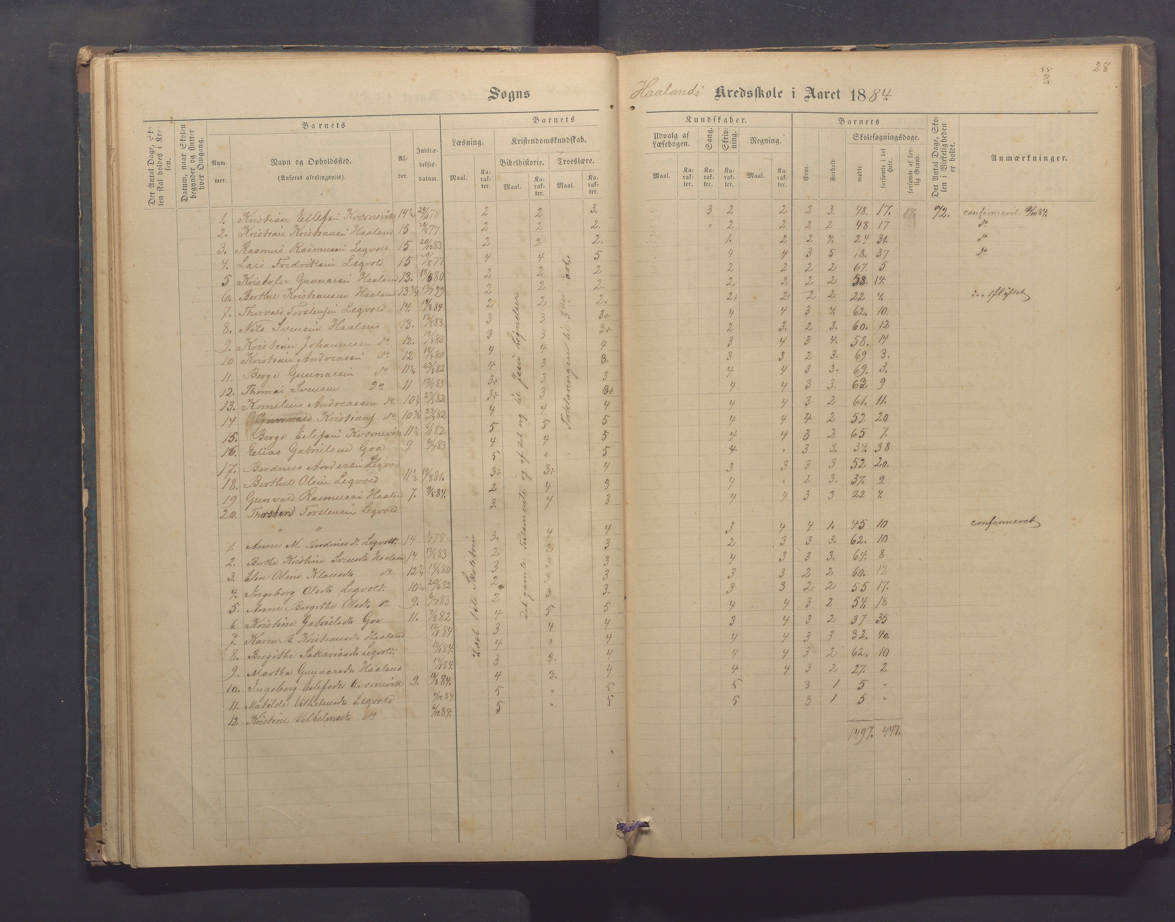 Randaberg kommune - Harestad skole, IKAR/K-101476/H/L0001: Skoleprotokoll - Harestad,Håland, 1876-1891, p. 28