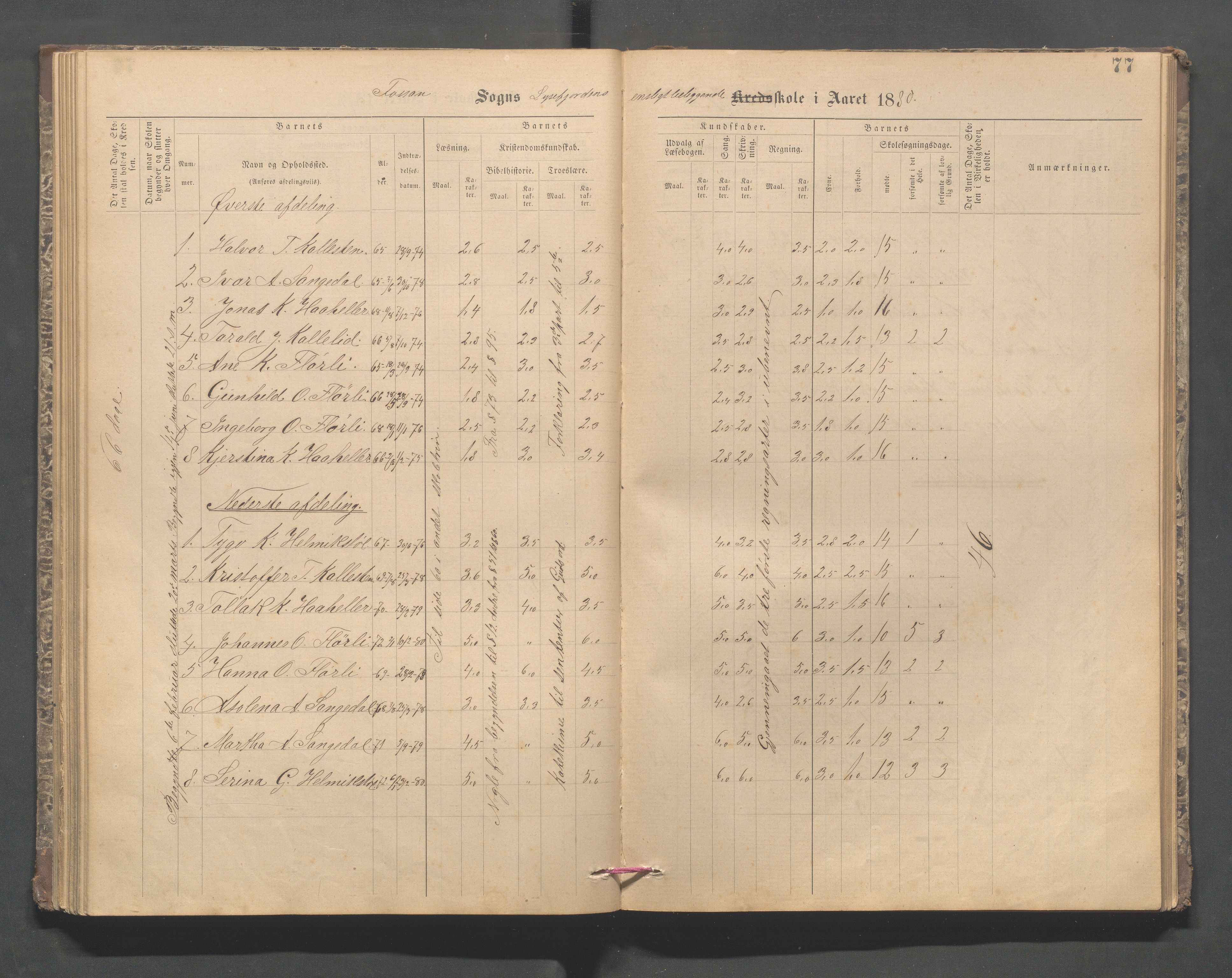 Forsand kommune - Lyse skole, IKAR/K-101613/H/L0001: Skoleprotokoll - Lyselandet, Indre Lysefjords enslige gårder, Kalleli omgangsskole, Songesand, Eiane, 1877-1894, p. 77