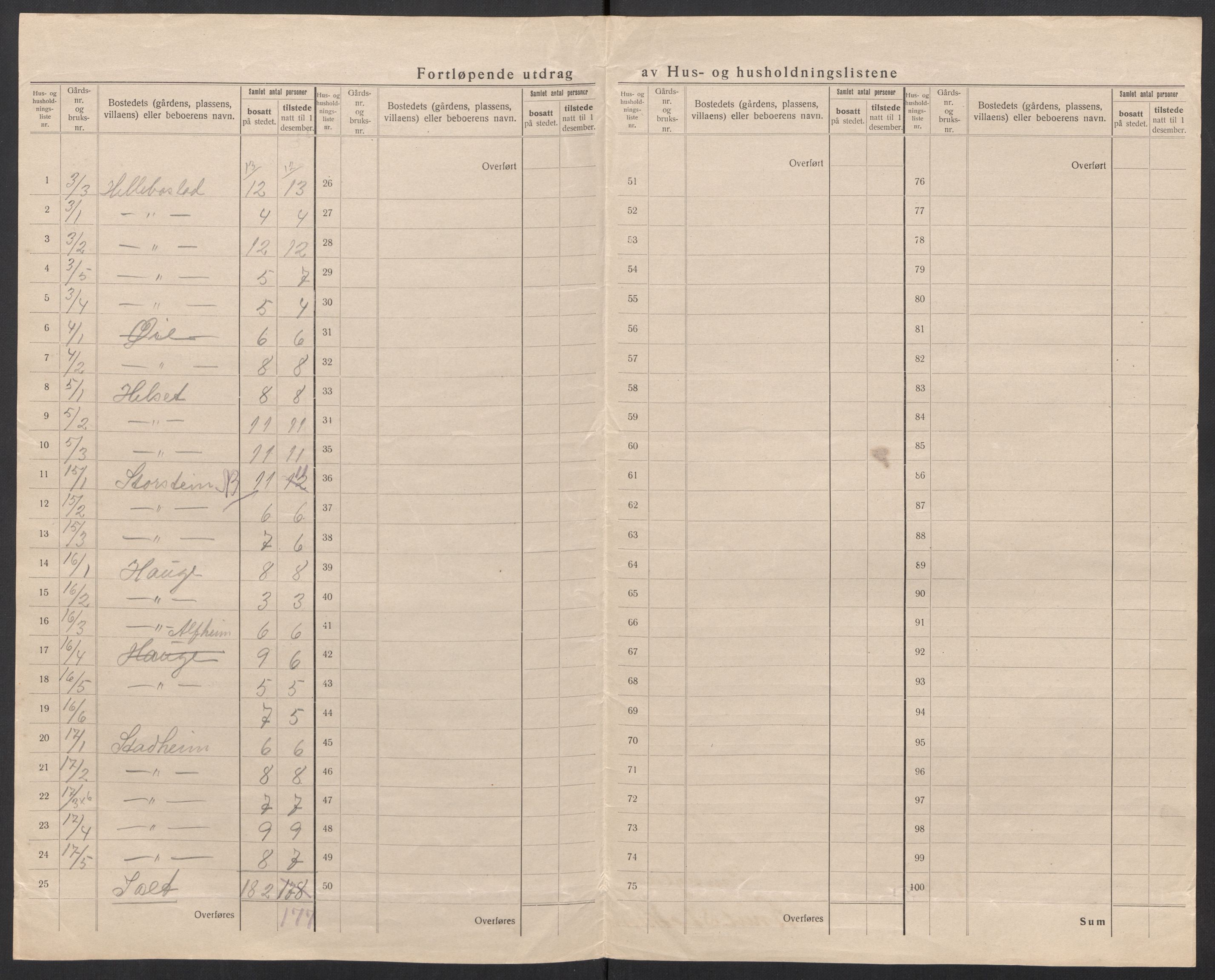 SAT, 1920 census for Sunnylven, 1920, p. 21