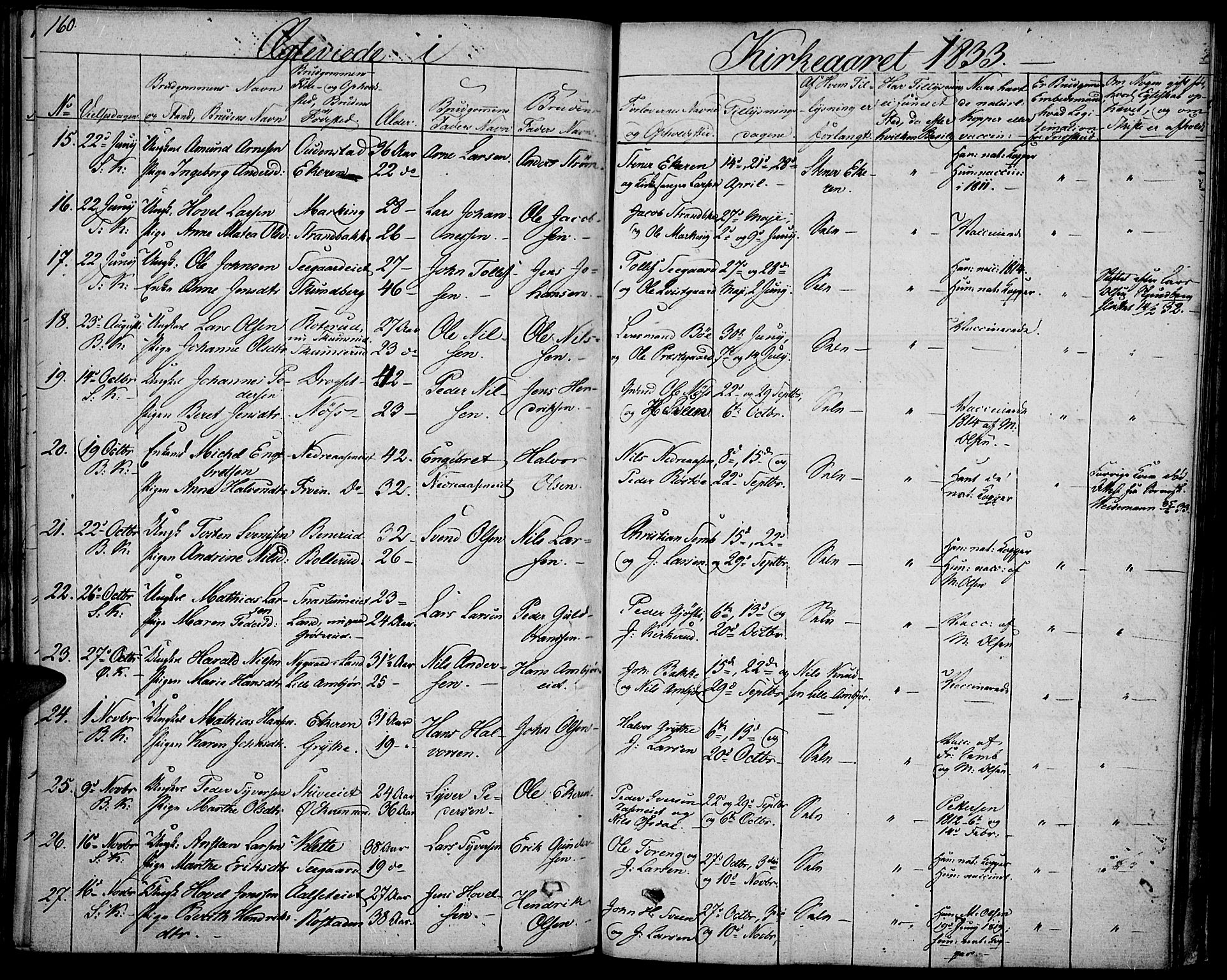 Biri prestekontor, AV/SAH-PREST-096/H/Ha/Haa/L0004: Parish register (official) no. 4, 1829-1842, p. 160