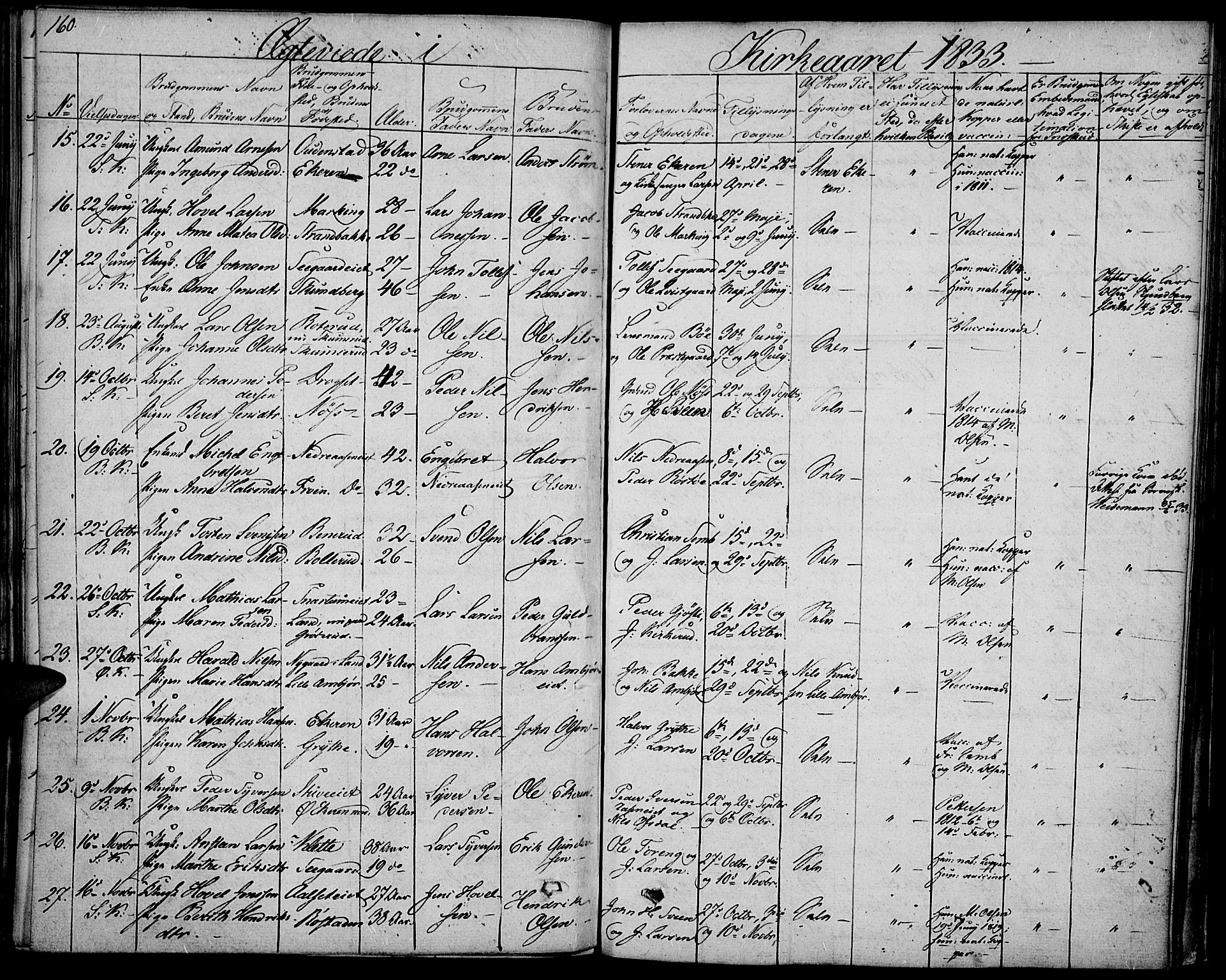 Biri prestekontor, SAH/PREST-096/H/Ha/Haa/L0004: Parish register (official) no. 4, 1829-1842, p. 160