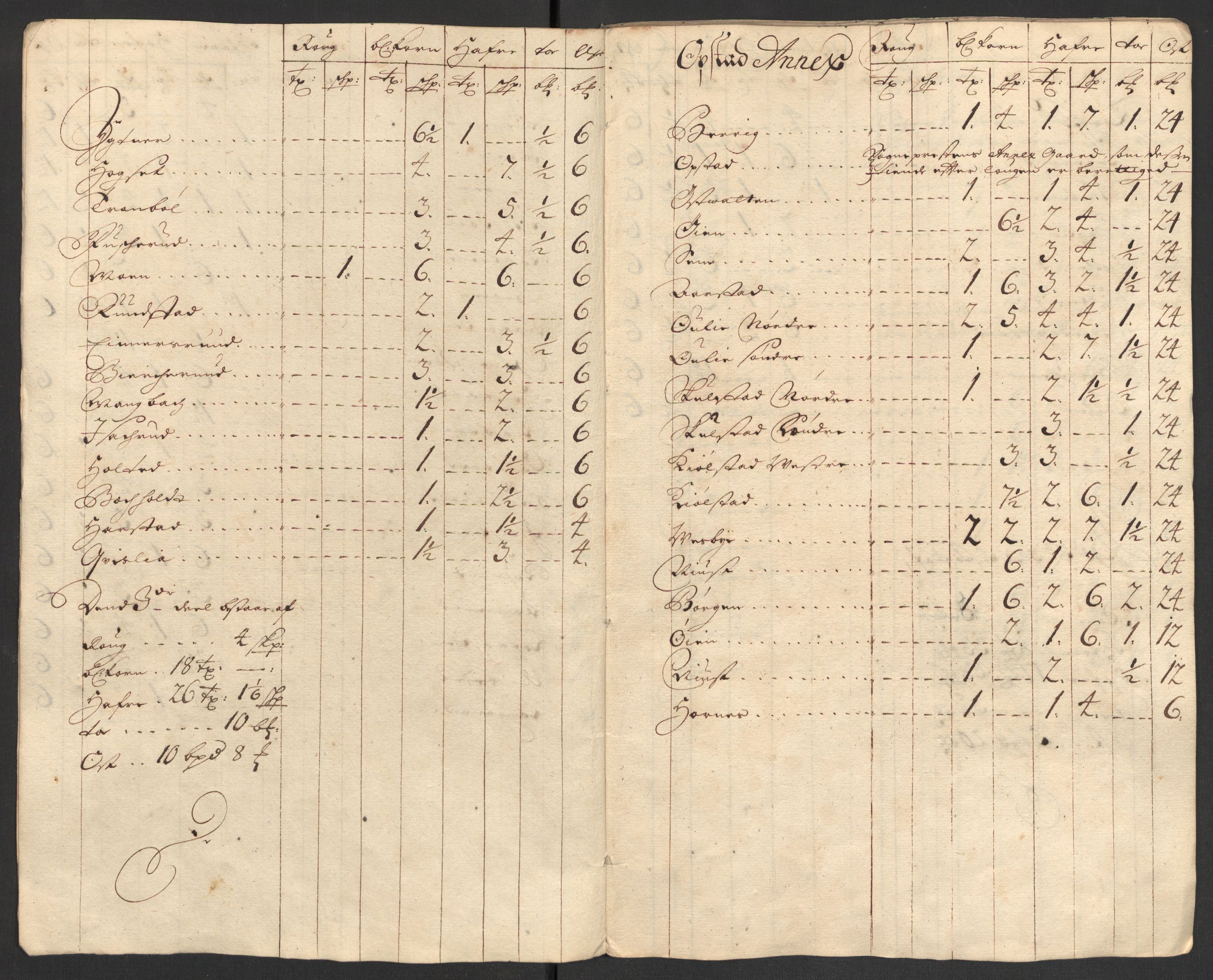 Rentekammeret inntil 1814, Reviderte regnskaper, Fogderegnskap, AV/RA-EA-4092/R13/L0844: Fogderegnskap Solør, Odal og Østerdal, 1707, p. 147