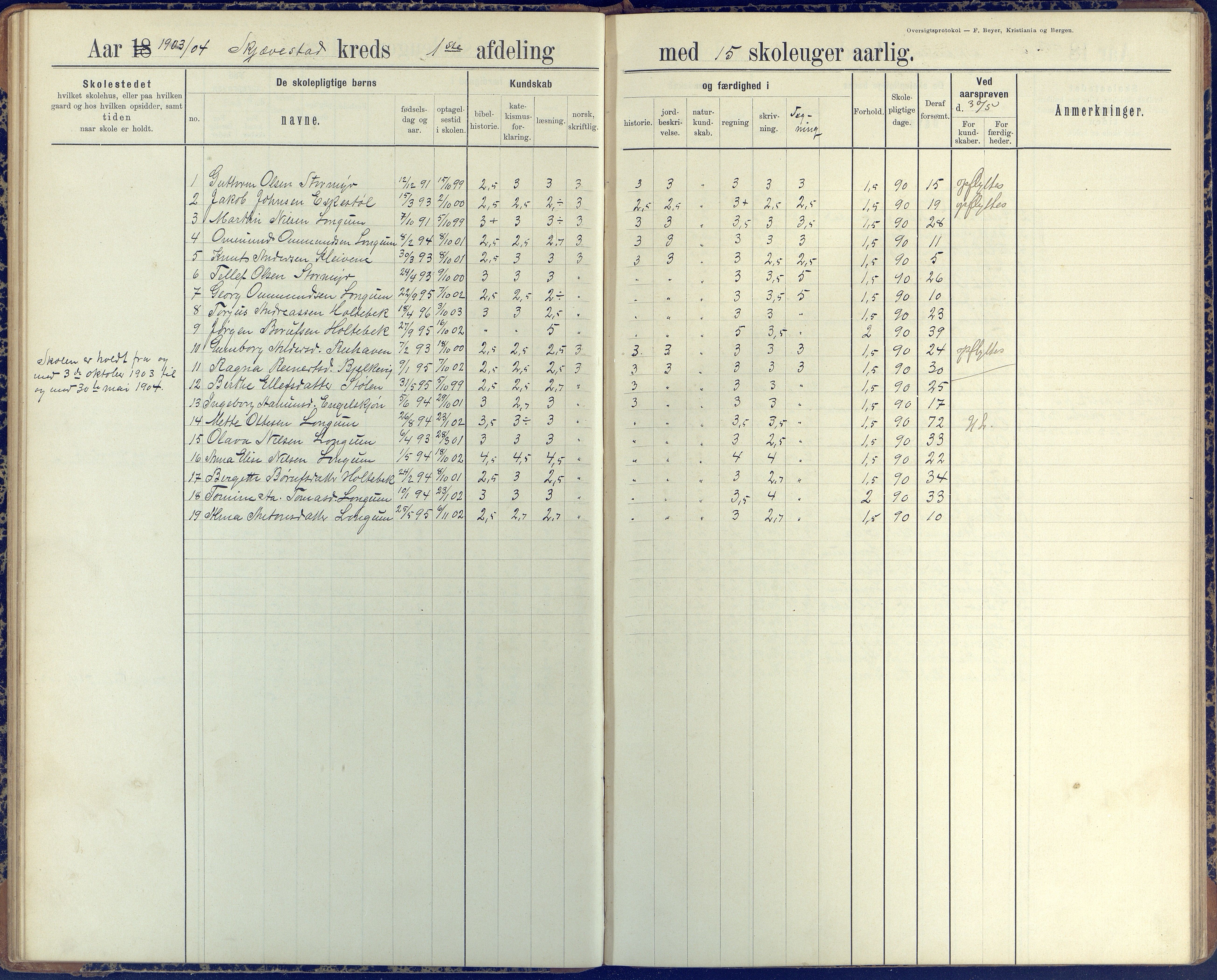 Austre Moland kommune, AAKS/KA0918-PK/09/09d/L0005: Skoleprotokoll, 1891-1951