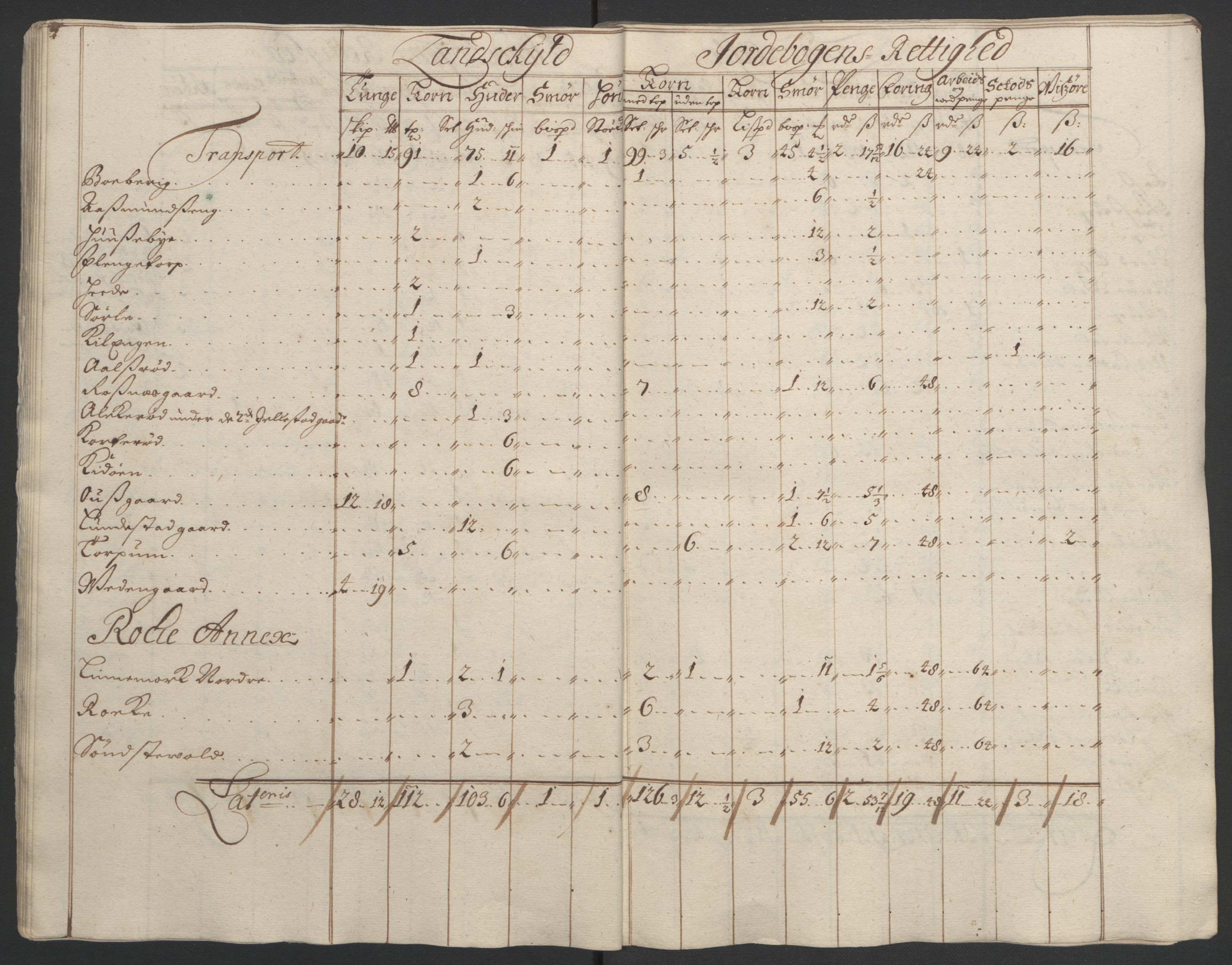 Rentekammeret inntil 1814, Reviderte regnskaper, Fogderegnskap, AV/RA-EA-4092/R01/L0012: Fogderegnskap Idd og Marker, 1694-1695, p. 182