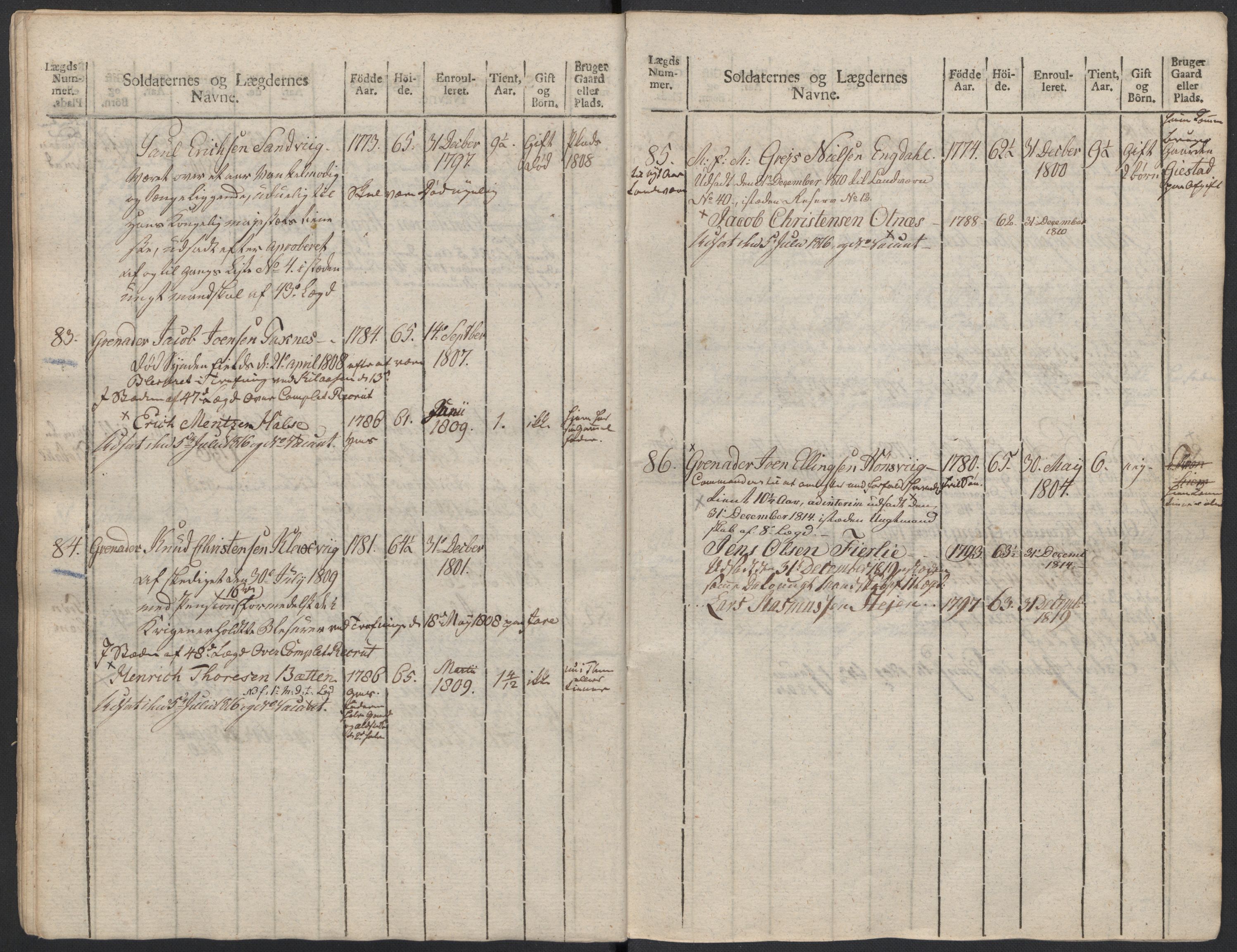 Generalitets- og kommissariatskollegiet, Det kongelige norske kommissariatskollegium, AV/RA-EA-5420/E/Eh/L0083b: 2. Trondheimske nasjonale infanteriregiment, 1810, p. 410