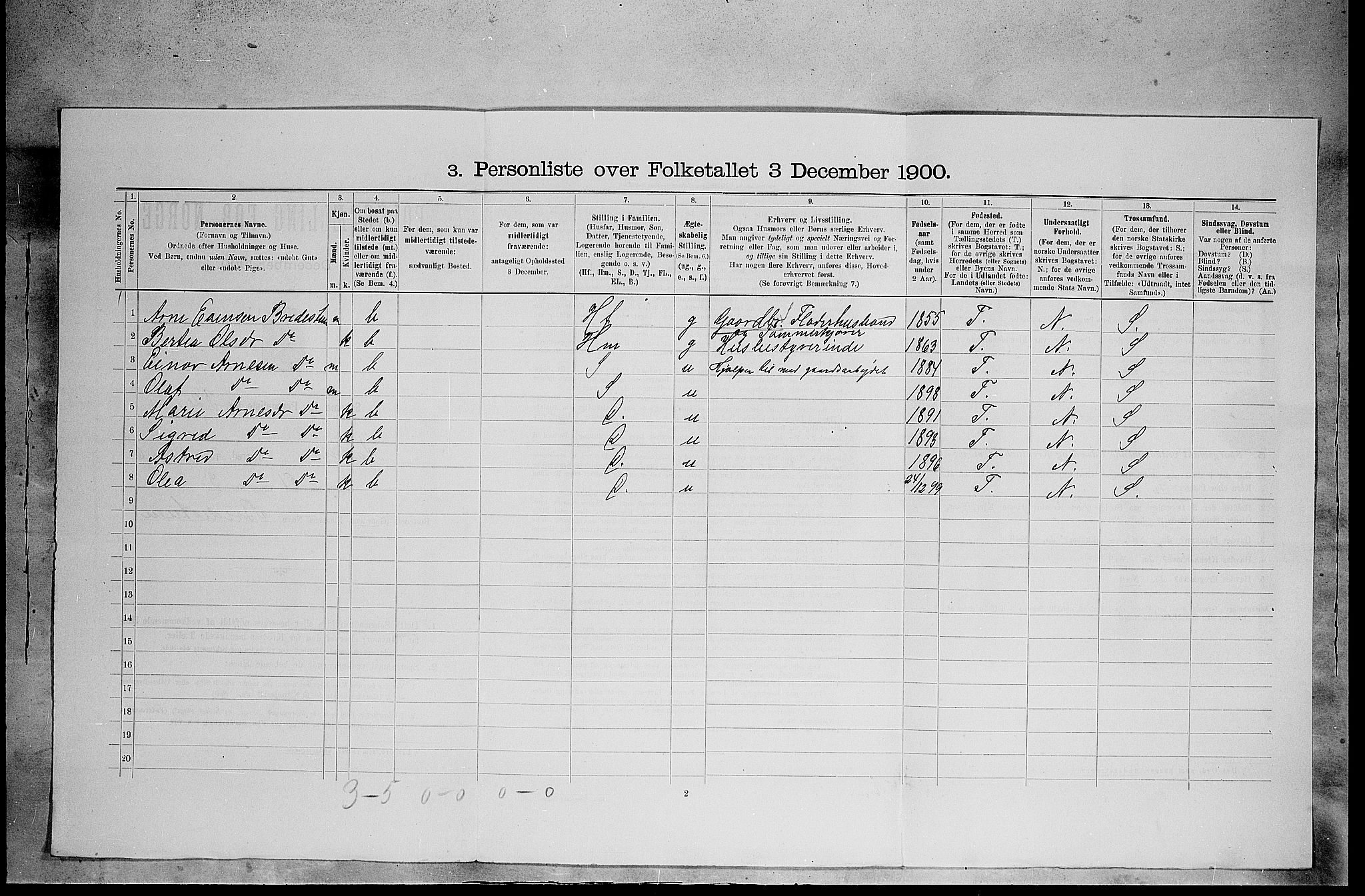 SAH, 1900 census for Åsnes, 1900, p. 1151