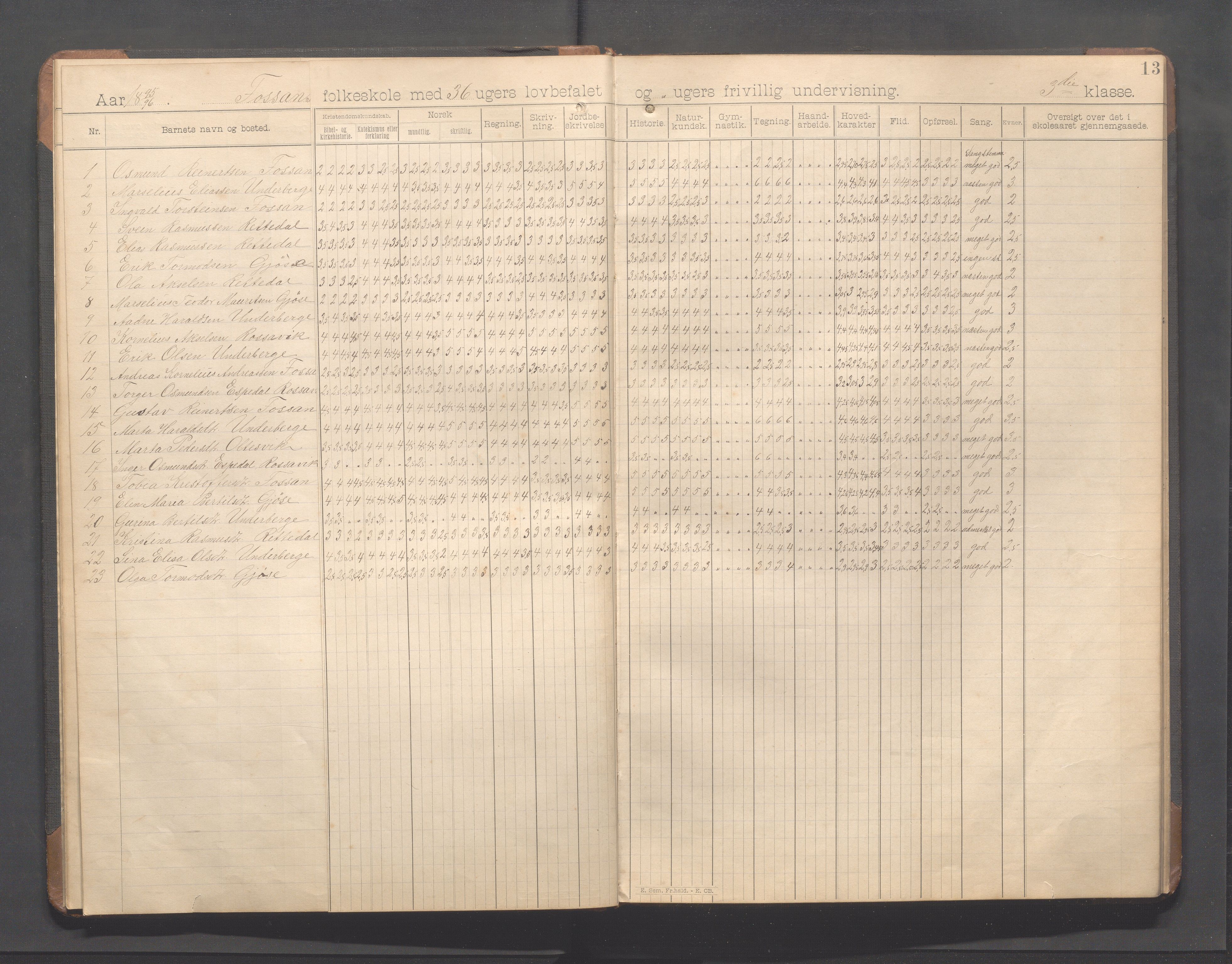 Forsand kommune - Forsand skole, IKAR/K-101611/H/L0001: Skoleprotokoll - folkeskolen, 1894-1917, p. 13