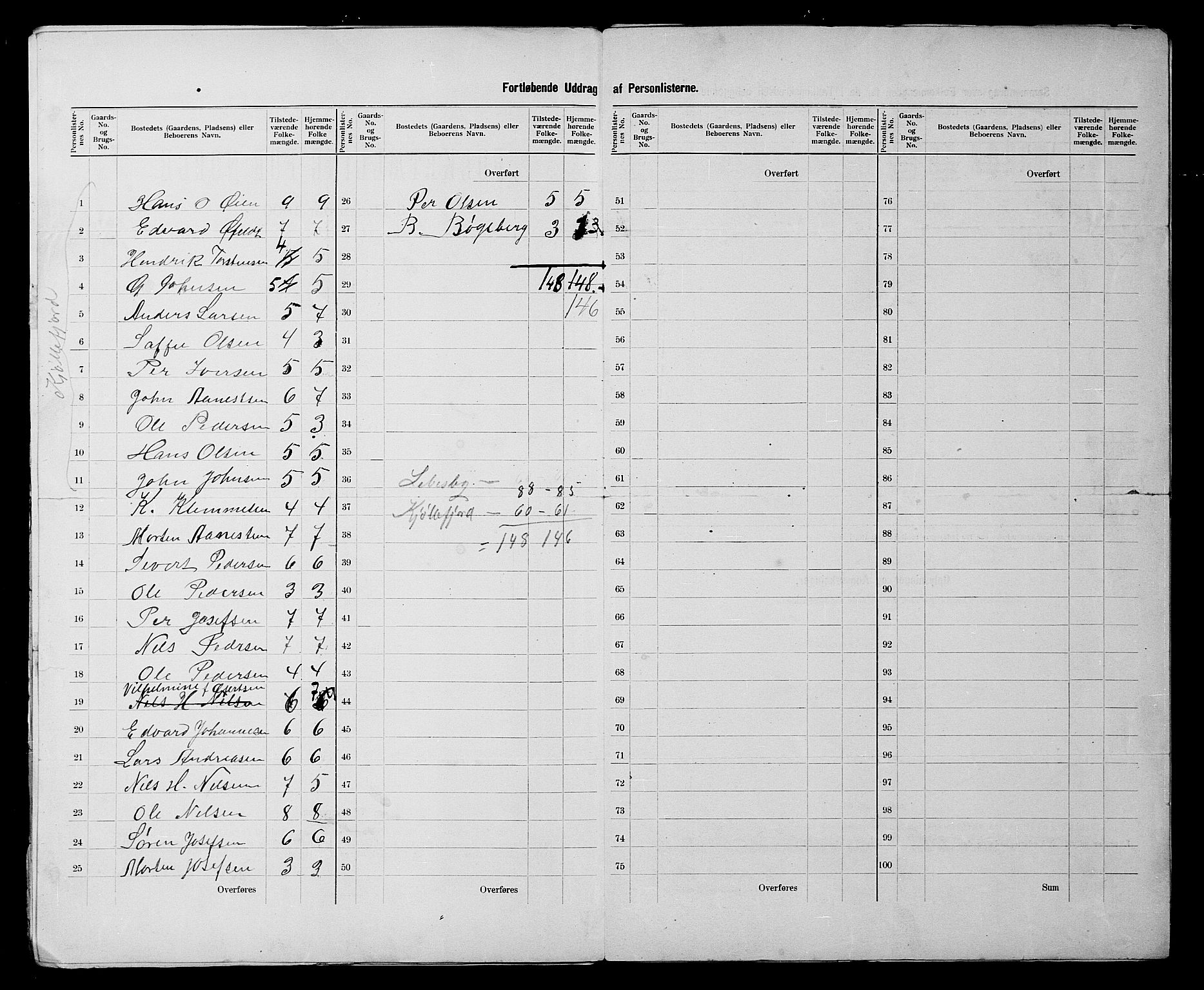 SATØ, 1900 census for Lebesby, 1900, p. 11