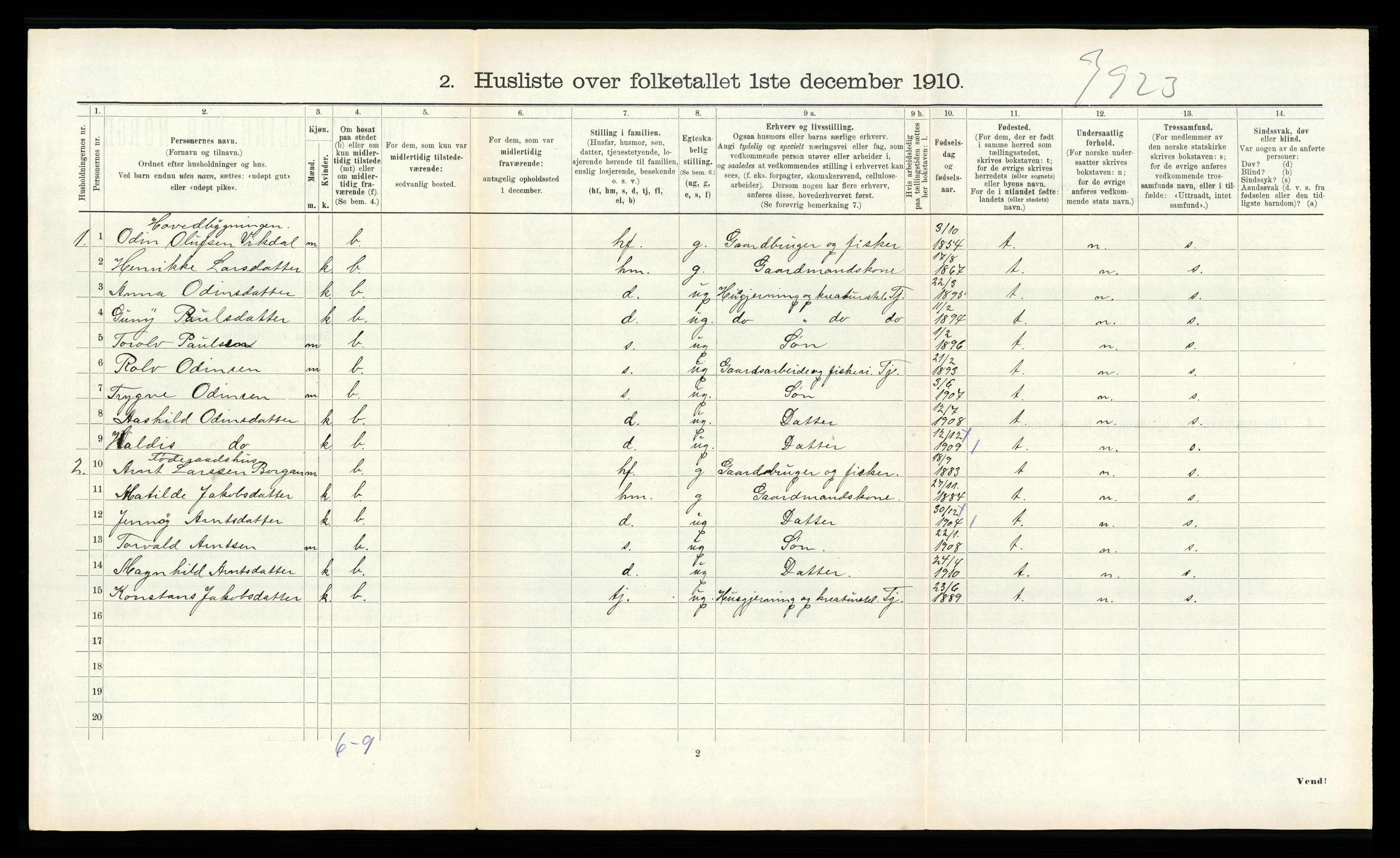 RA, 1910 census for Vikna, 1910, p. 918