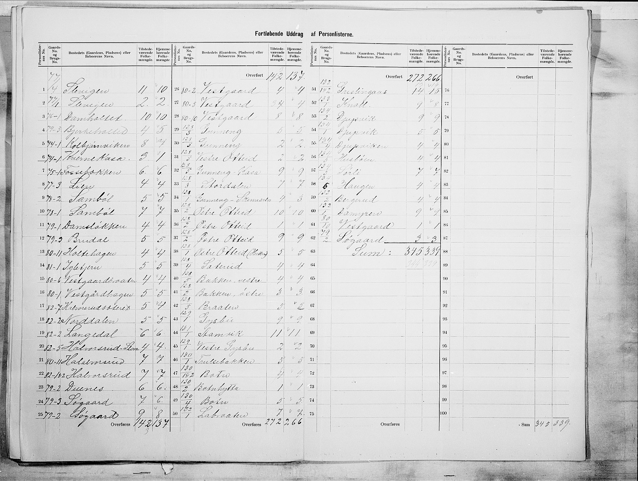 SAO, 1900 census for Aremark, 1900, p. 15