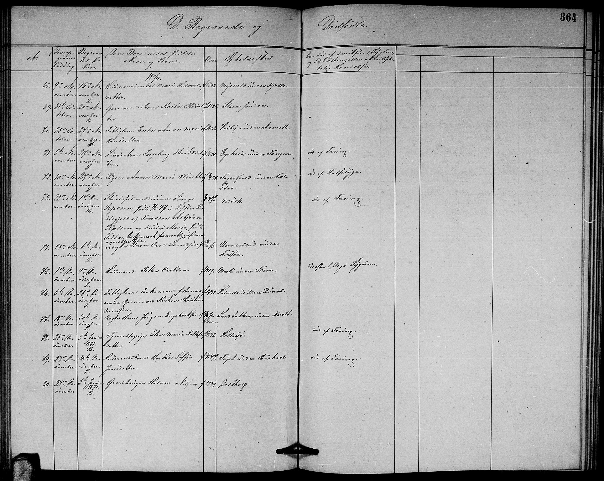 Høland prestekontor Kirkebøker, AV/SAO-A-10346a/G/Ga/L0006: Parish register (copy) no. I 6, 1869-1879, p. 364