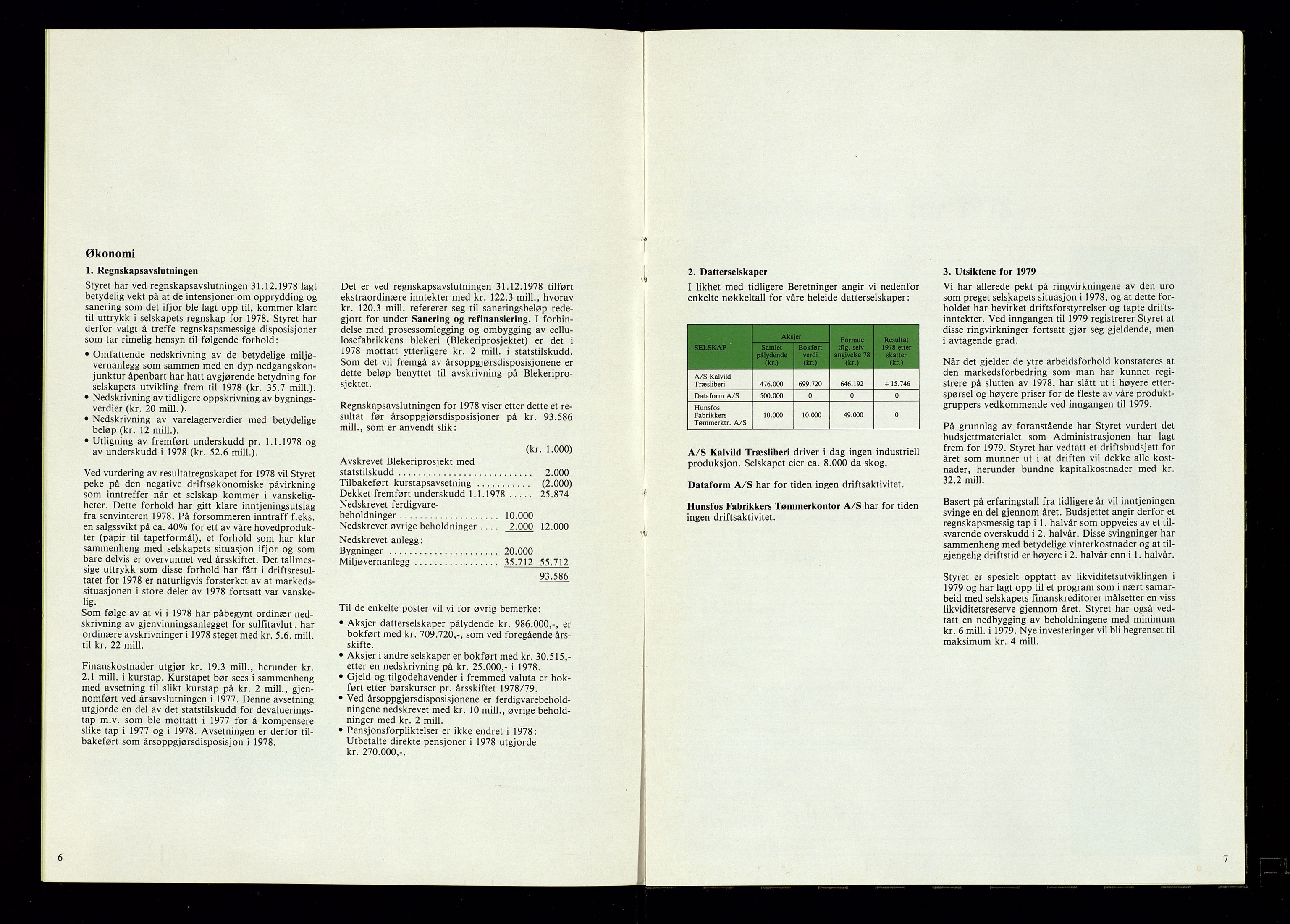 Hunsfos fabrikker, AV/SAK-D/1440/01/L0001/0003: Vedtekter, anmeldelser og årsberetninger / Årsberetninger og regnskap, 1918-1989, p. 404