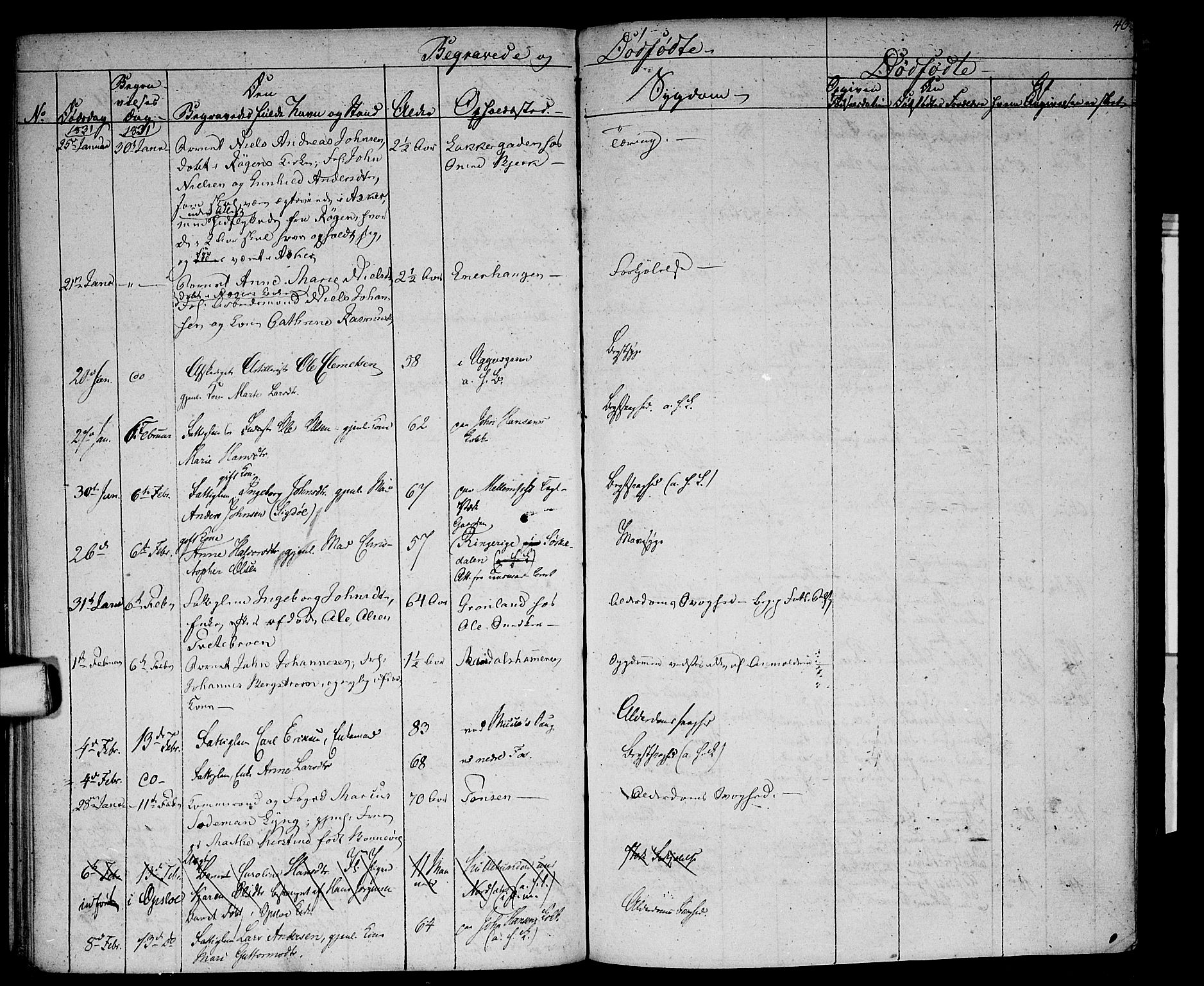 Aker prestekontor kirkebøker, AV/SAO-A-10861/G/L0005: Parish register (copy) no. 5, 1830-1831, p. 40