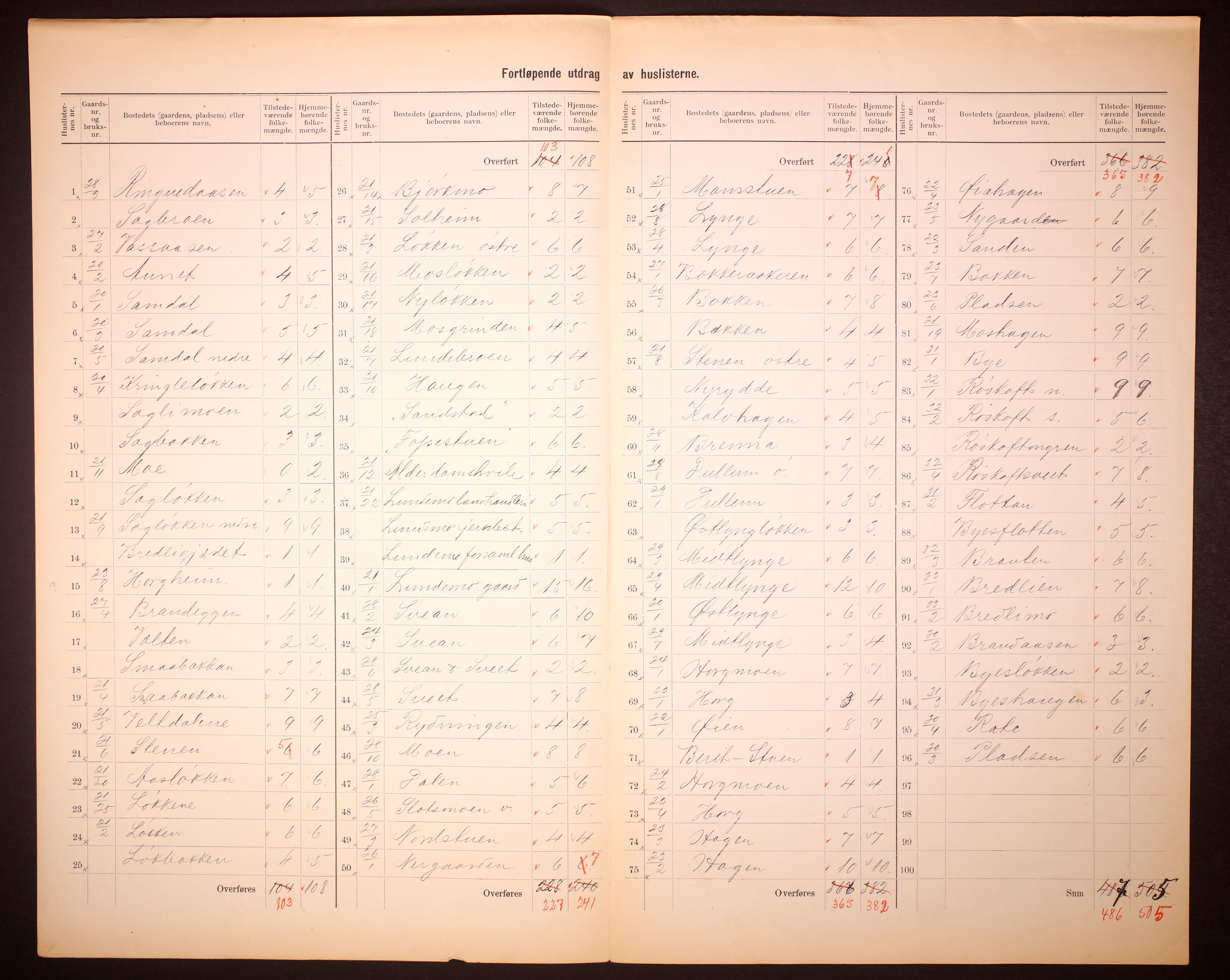 RA, 1910 census for Horg, 1910, p. 8