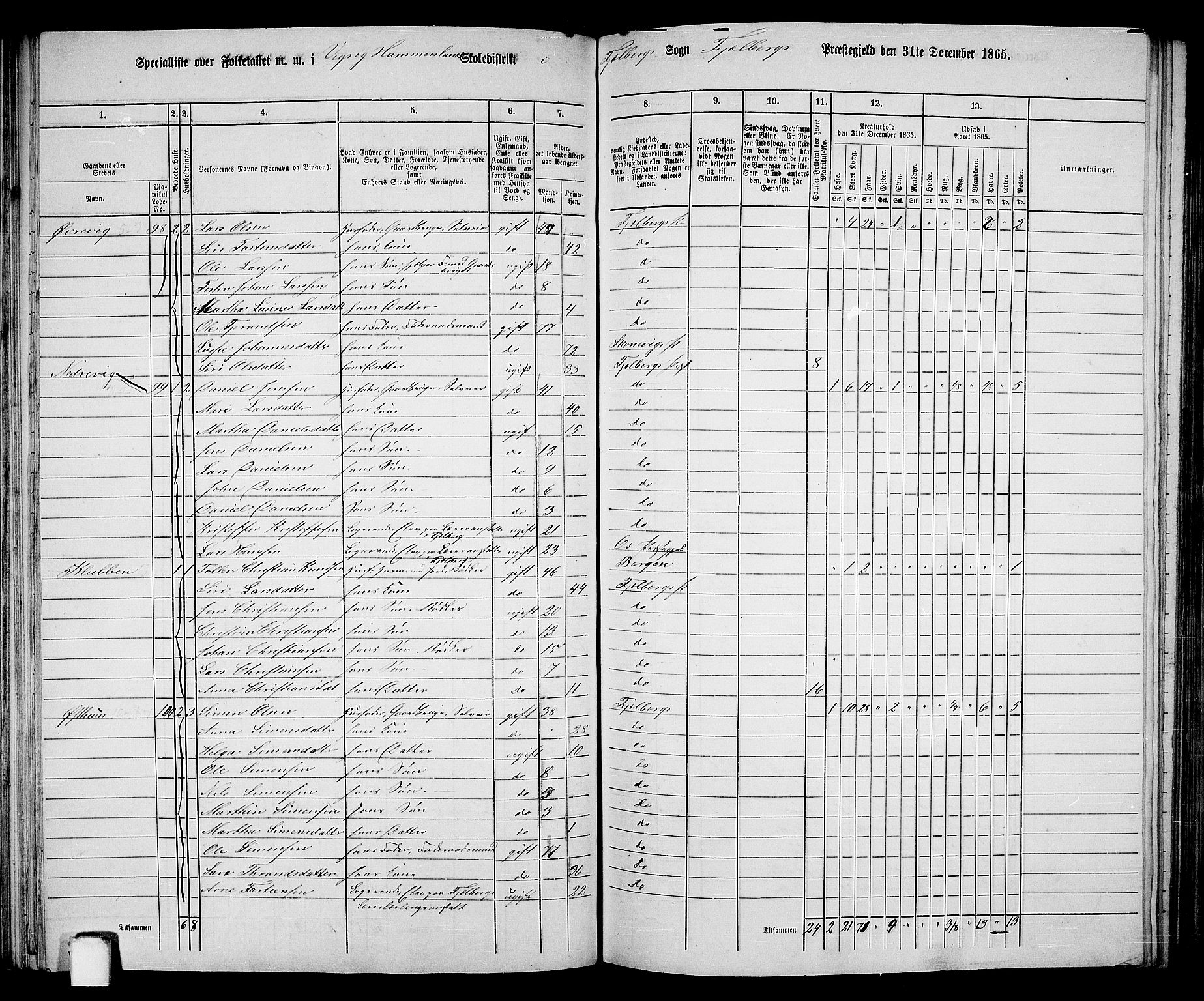 RA, 1865 census for Fjelberg, 1865, p. 74