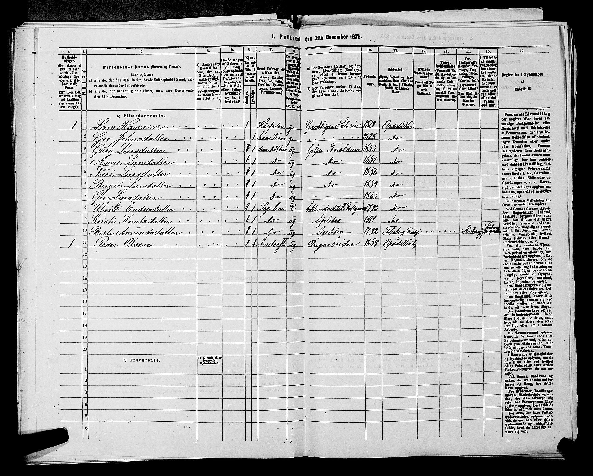 SAKO, 1875 census for 0633P Nore, 1875, p. 419