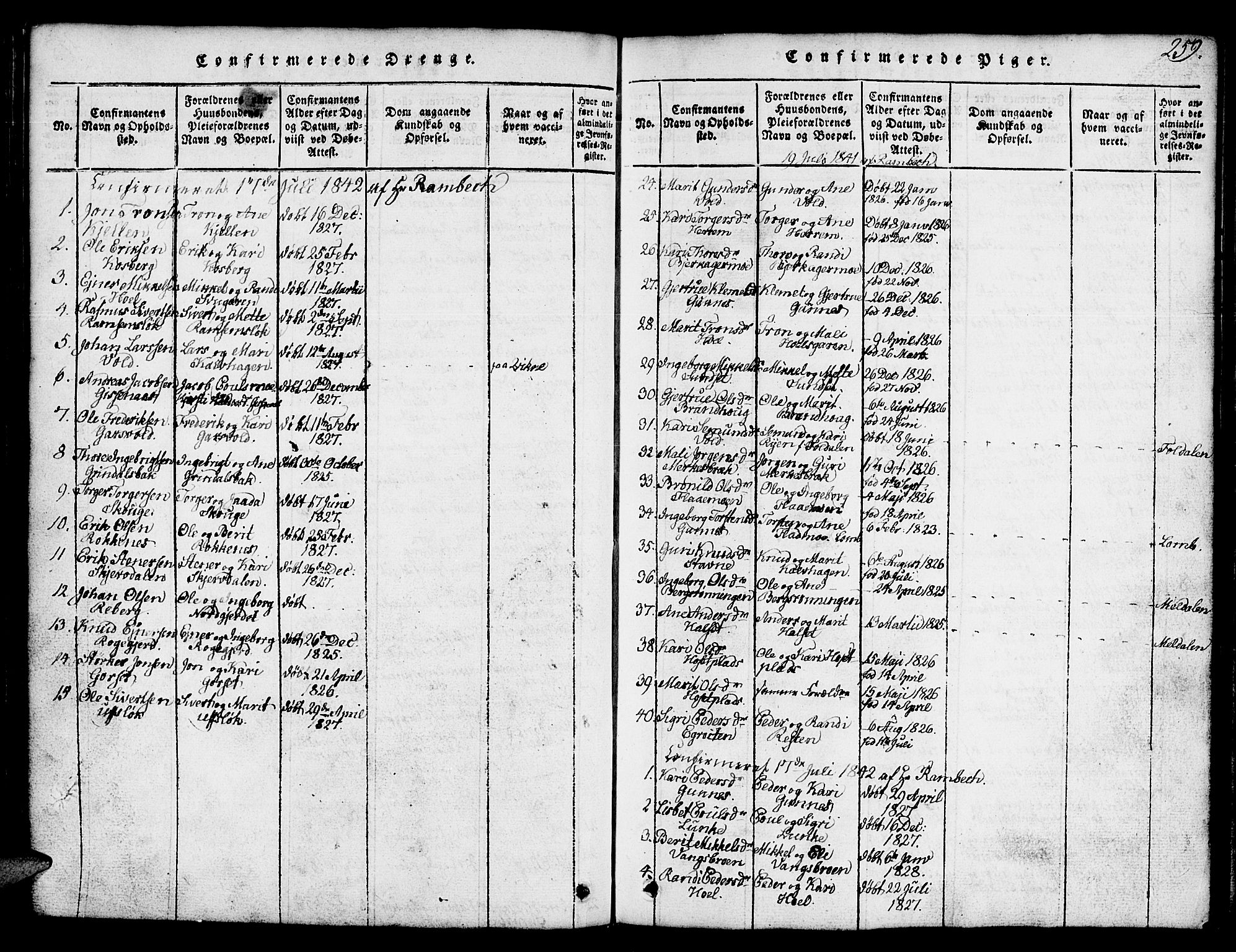 Ministerialprotokoller, klokkerbøker og fødselsregistre - Sør-Trøndelag, AV/SAT-A-1456/674/L0874: Parish register (copy) no. 674C01, 1816-1860, p. 259