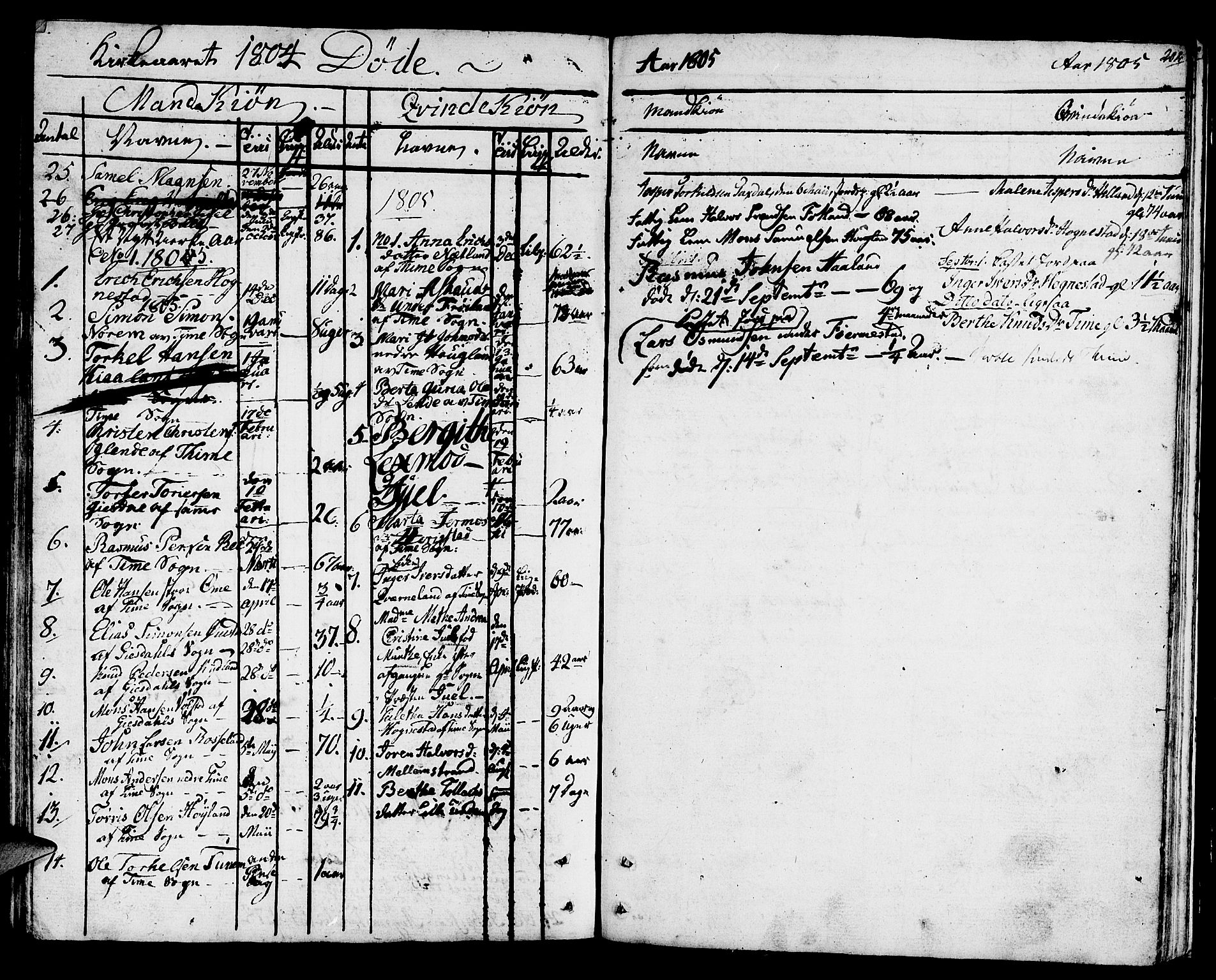 Lye sokneprestkontor, SAST/A-101794/001/30BA/L0002: Parish register (official) no. A 2, 1799-1817, p. 202