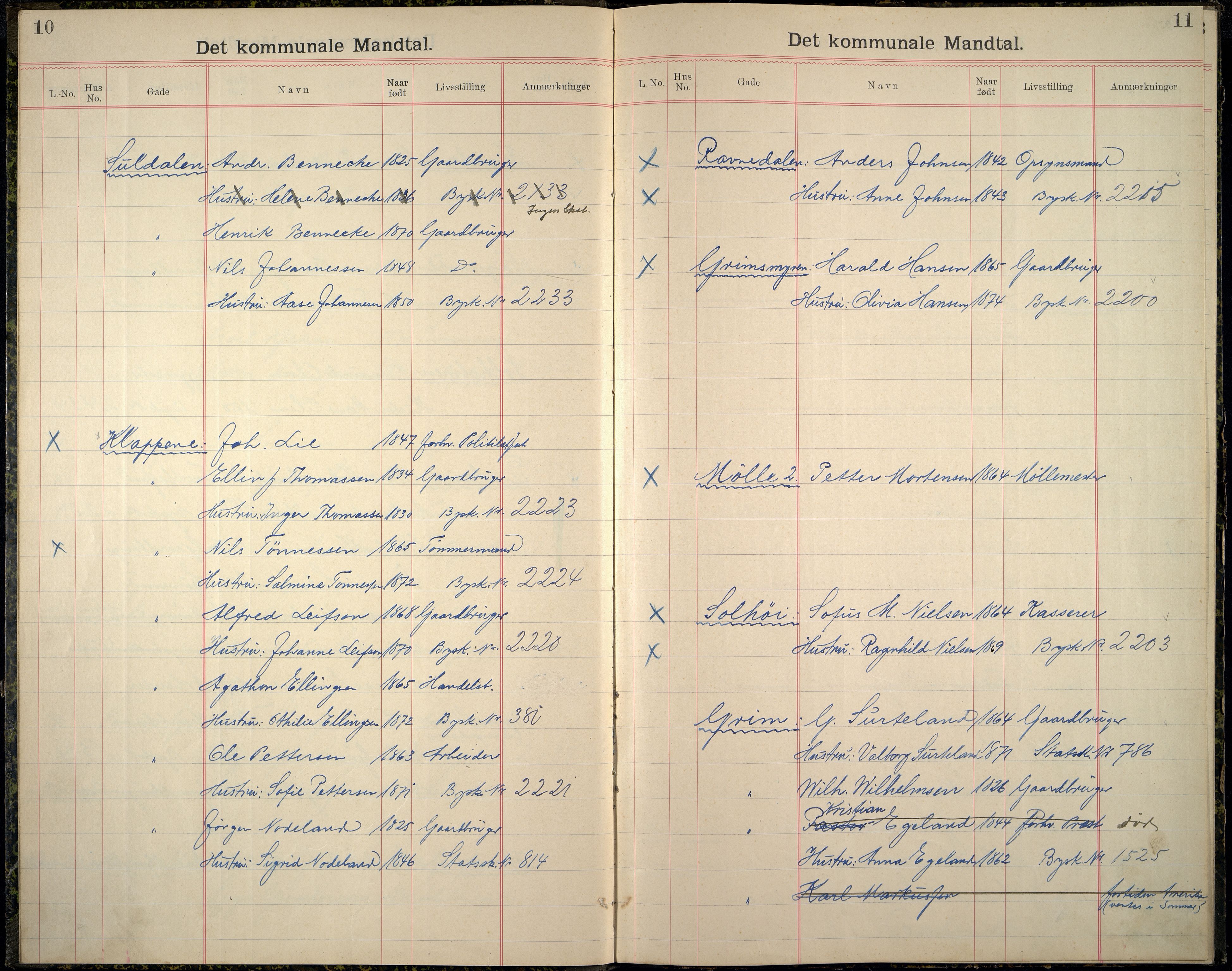Kristiansand By - Valgstyret, ARKSOR/1001KG110/Fb/L0019: Det kommunale manntall VI, 1901